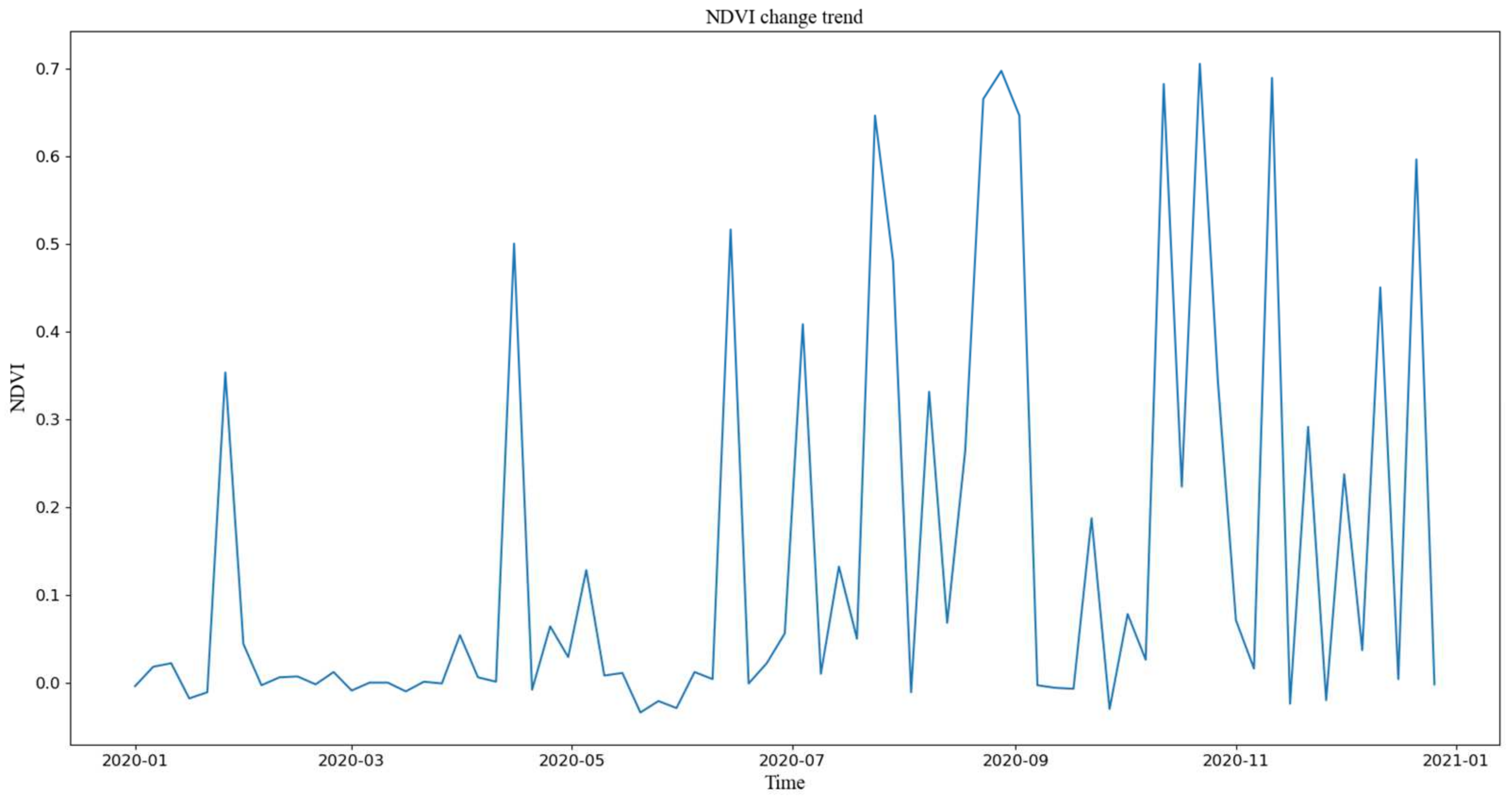 Plants 11 00262 g001 550