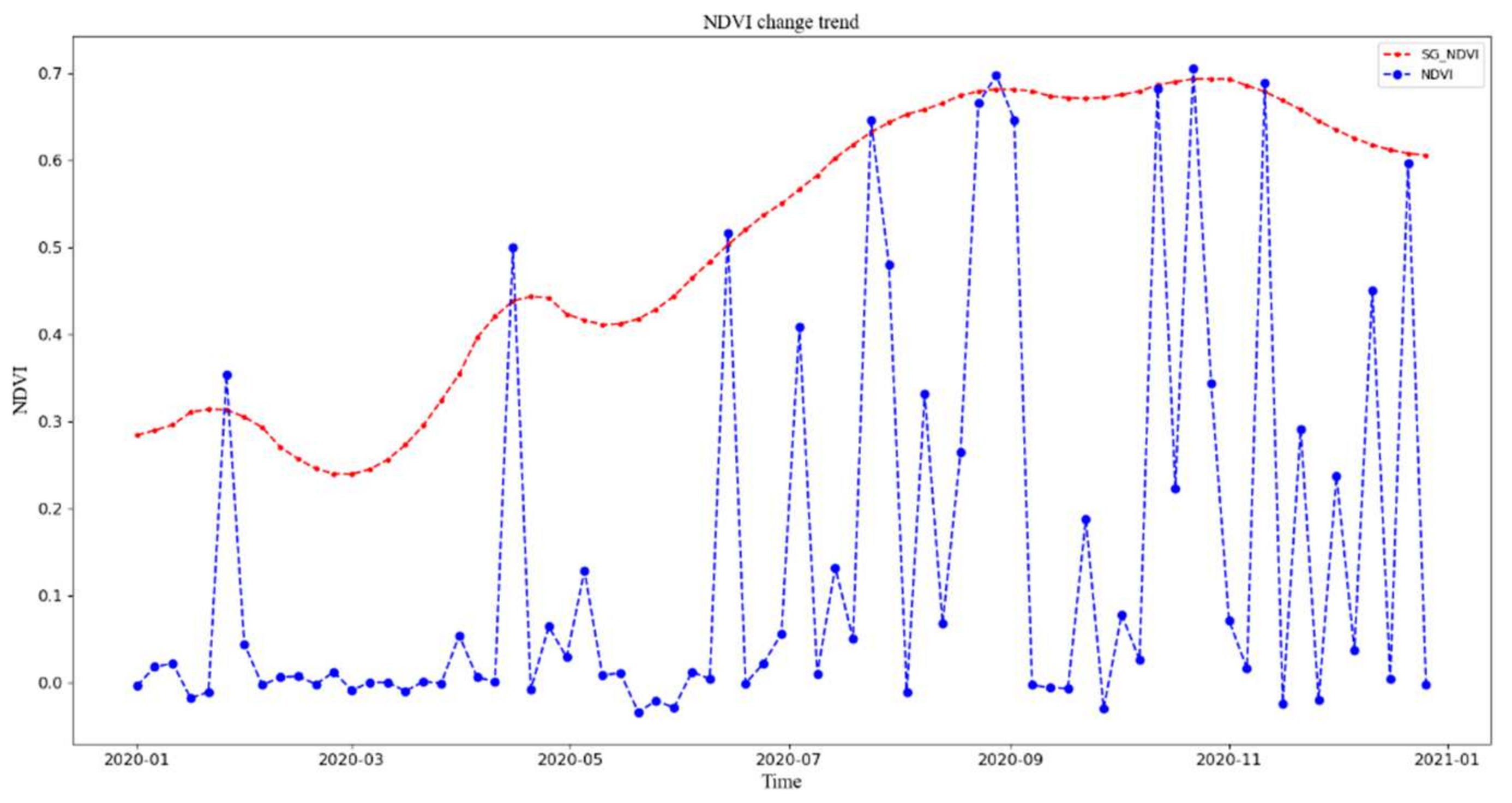 Plants 11 00262 g002 550