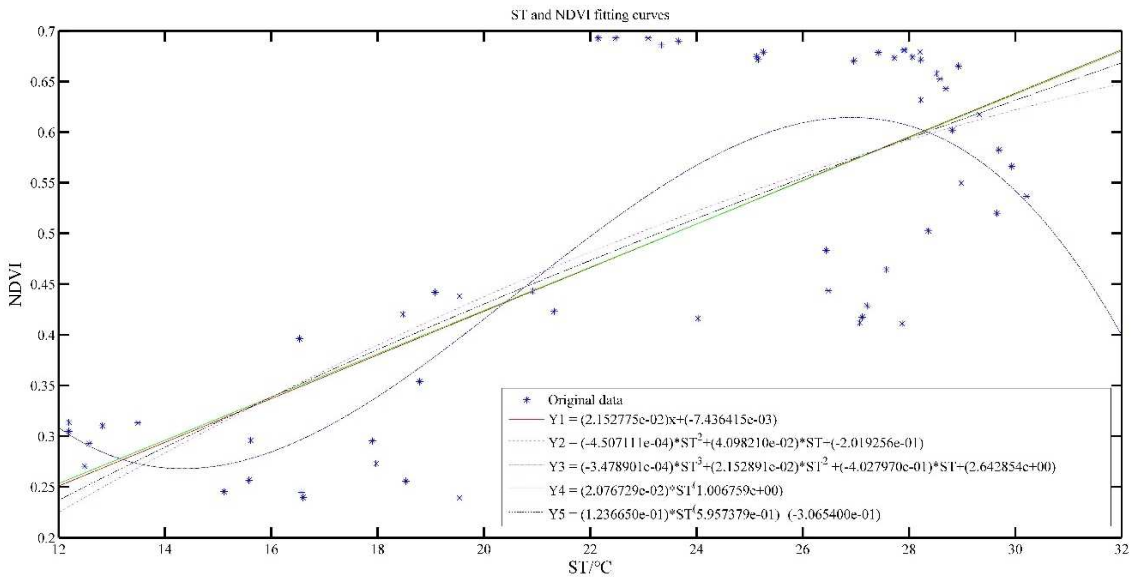 Plants 11 00262 g004 550