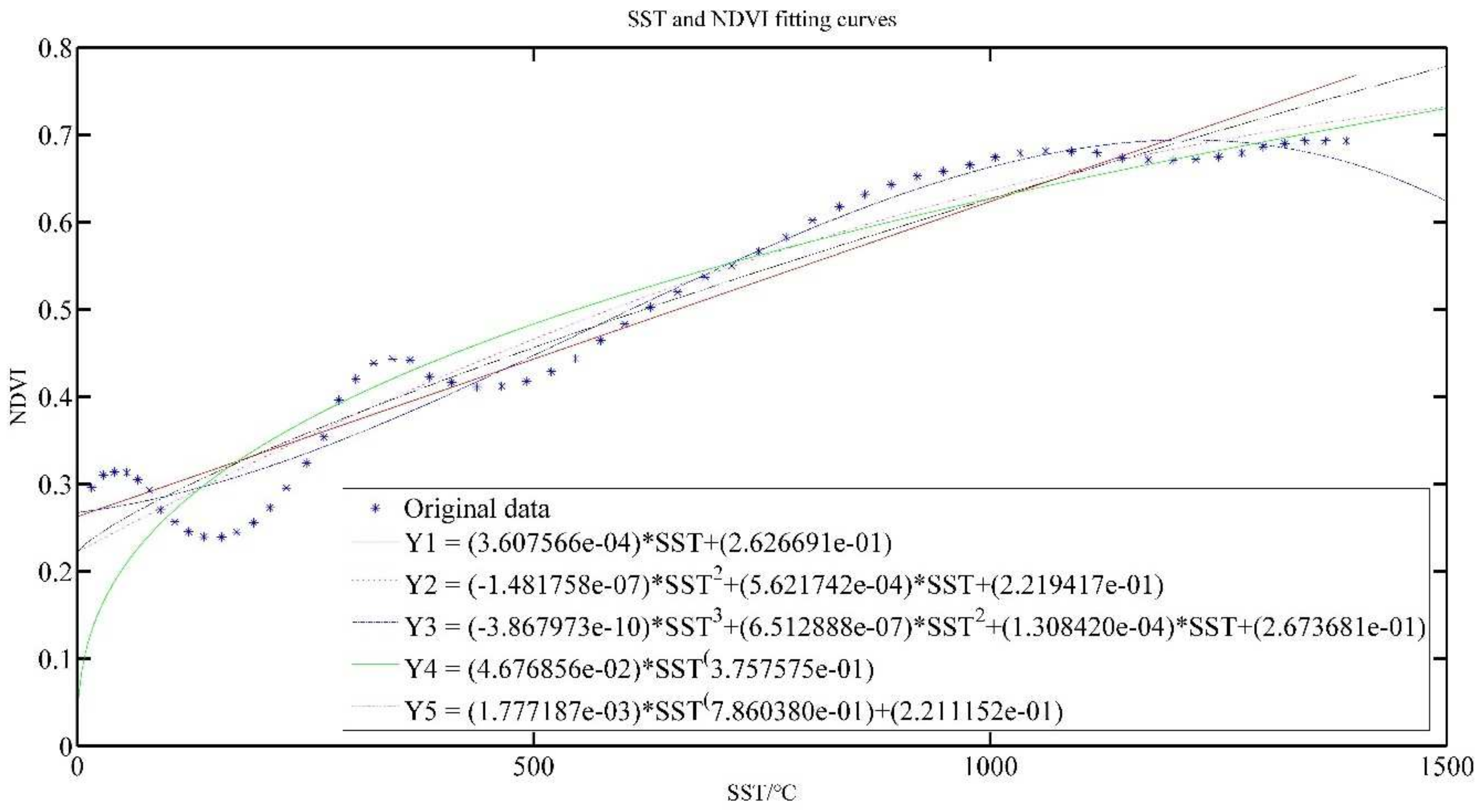 Plants 11 00262 g005 550