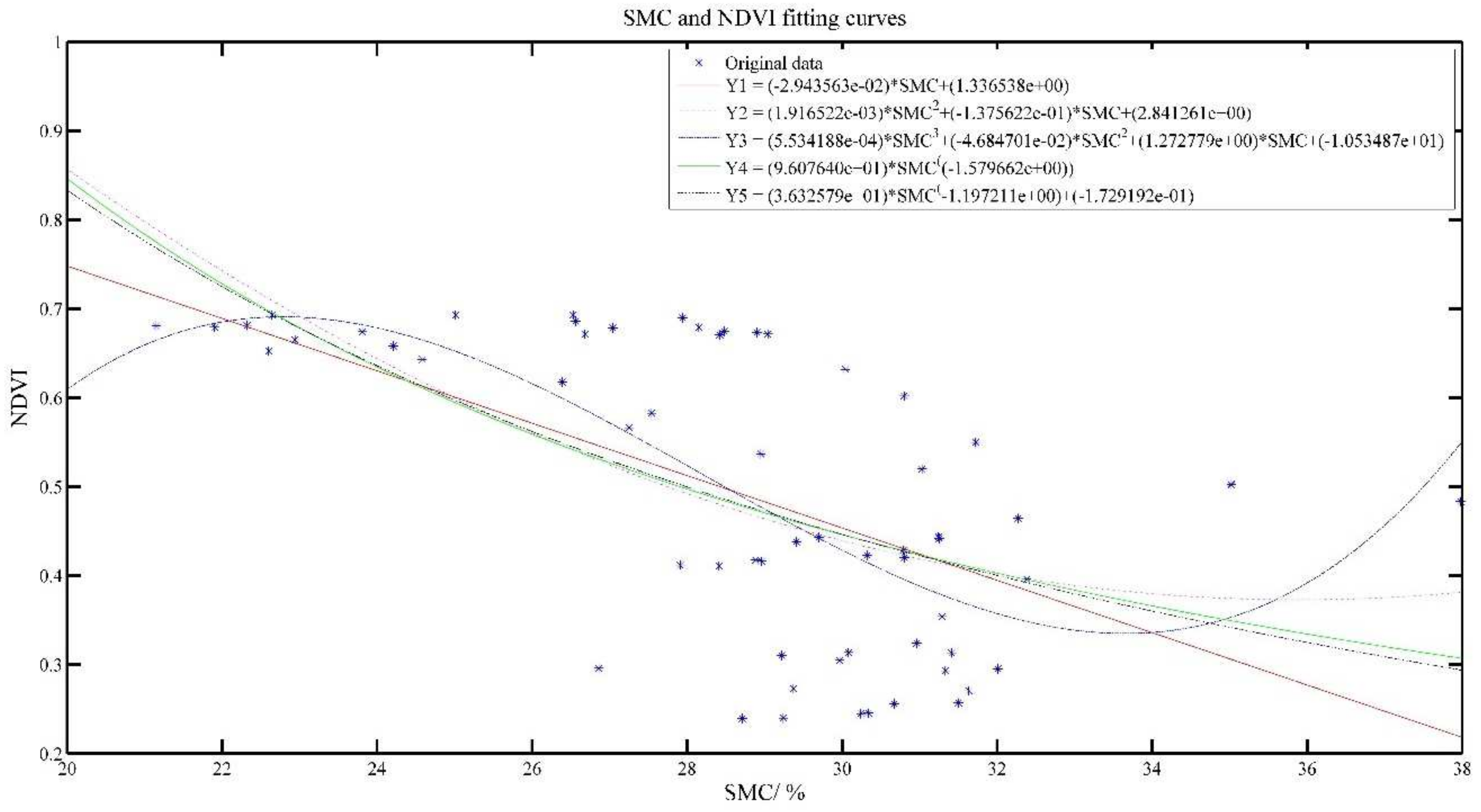 Plants 11 00262 g006 550