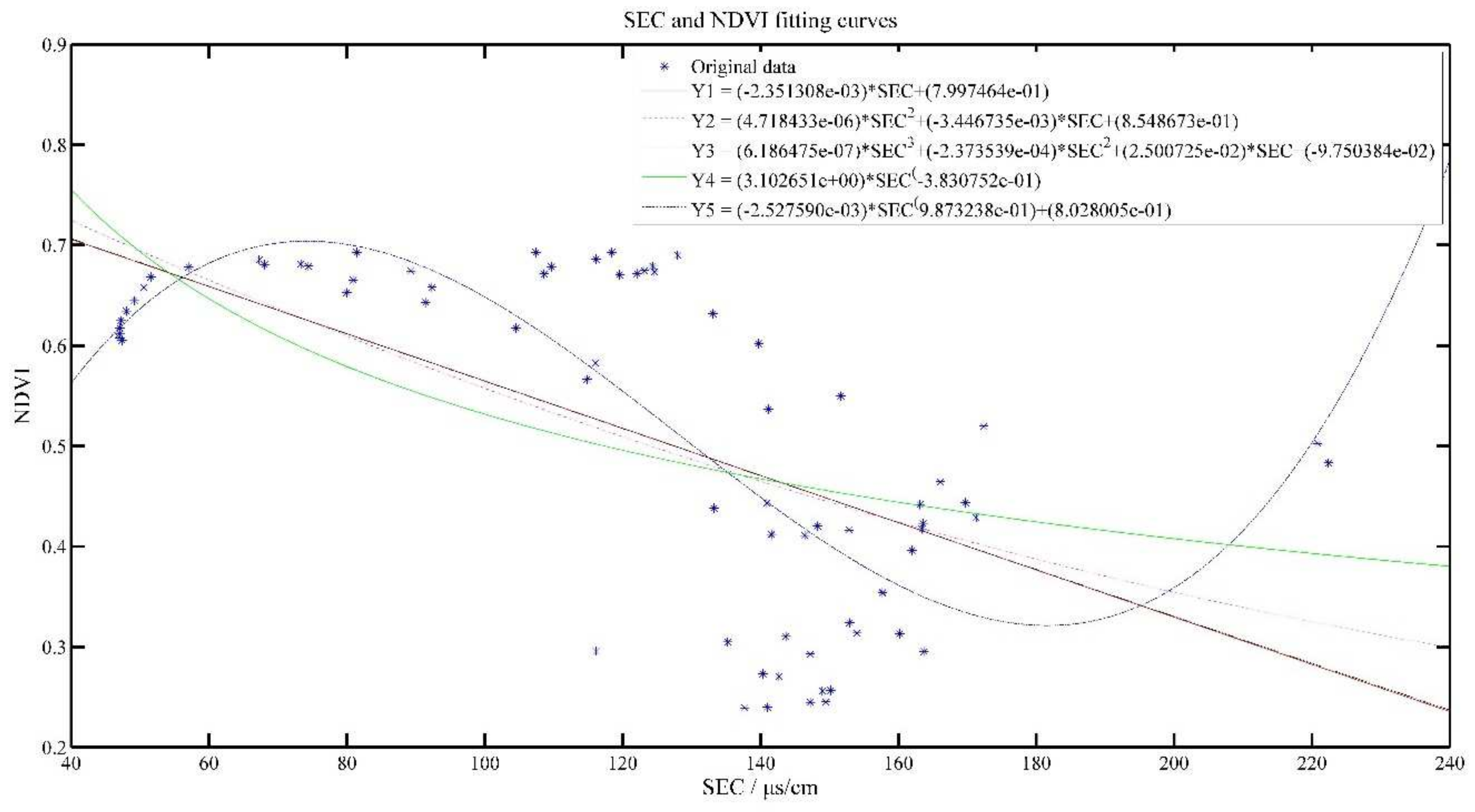 Plants 11 00262 g008 550