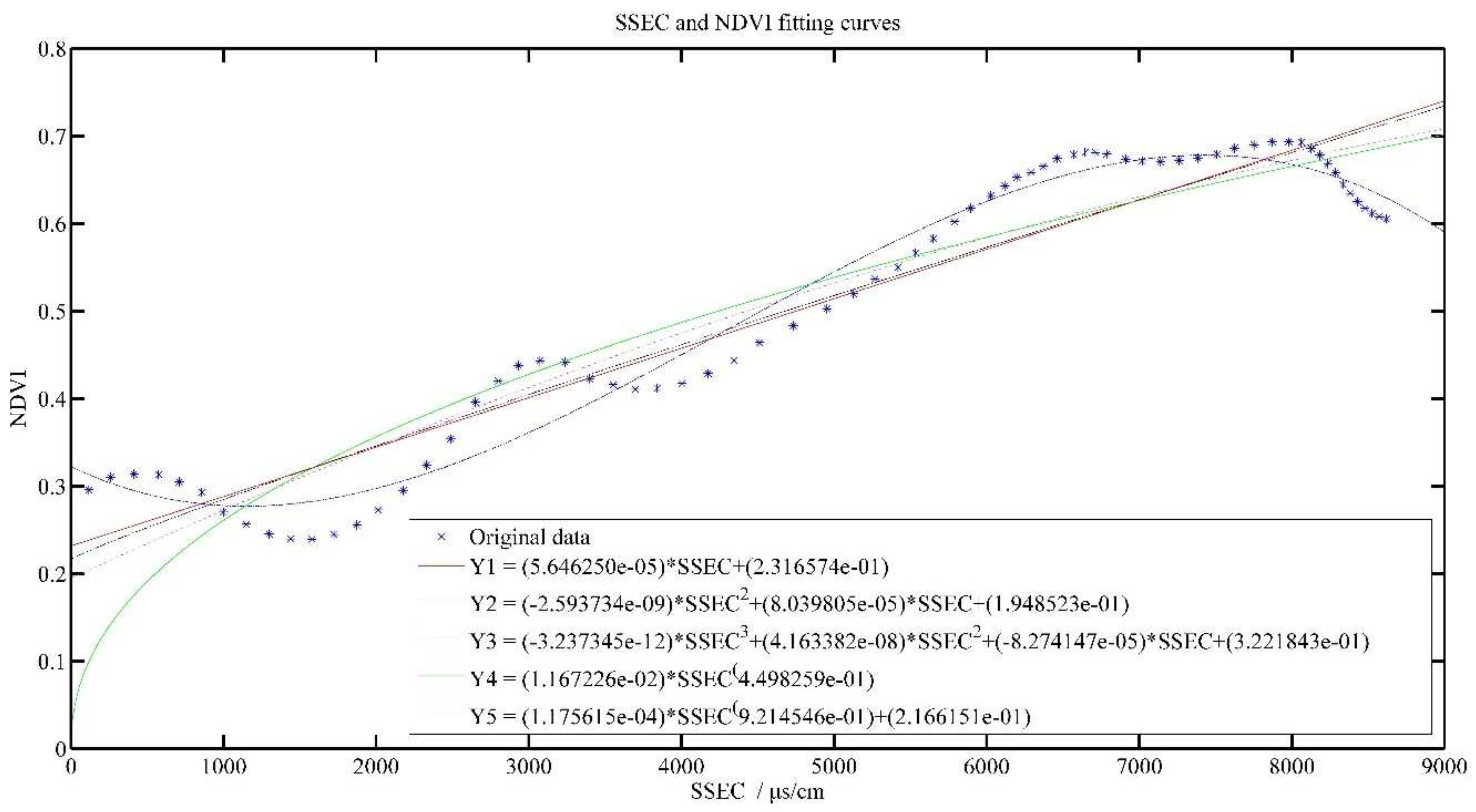 Plants 11 00262 g009 550