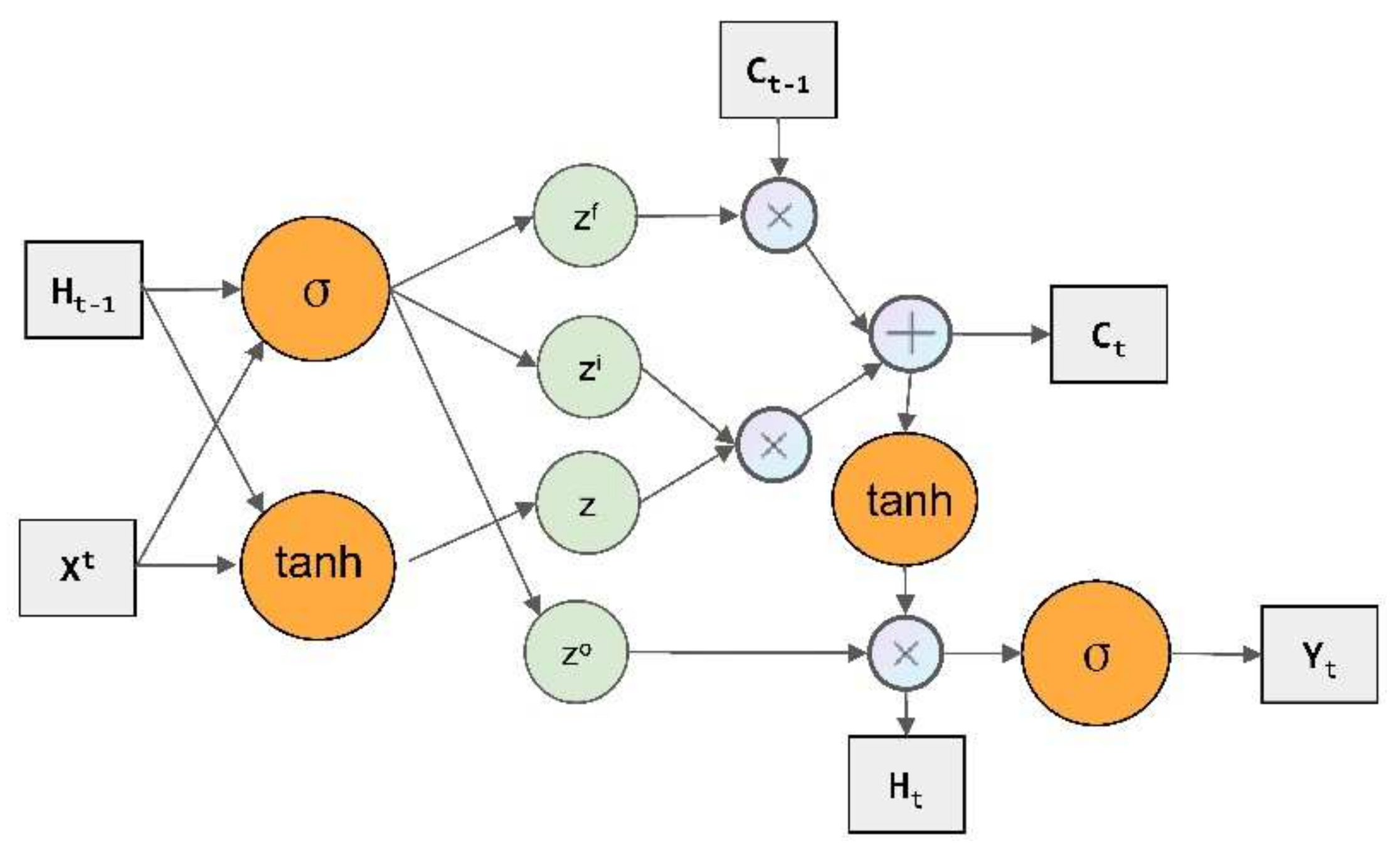 Plants 11 00262 g012 550