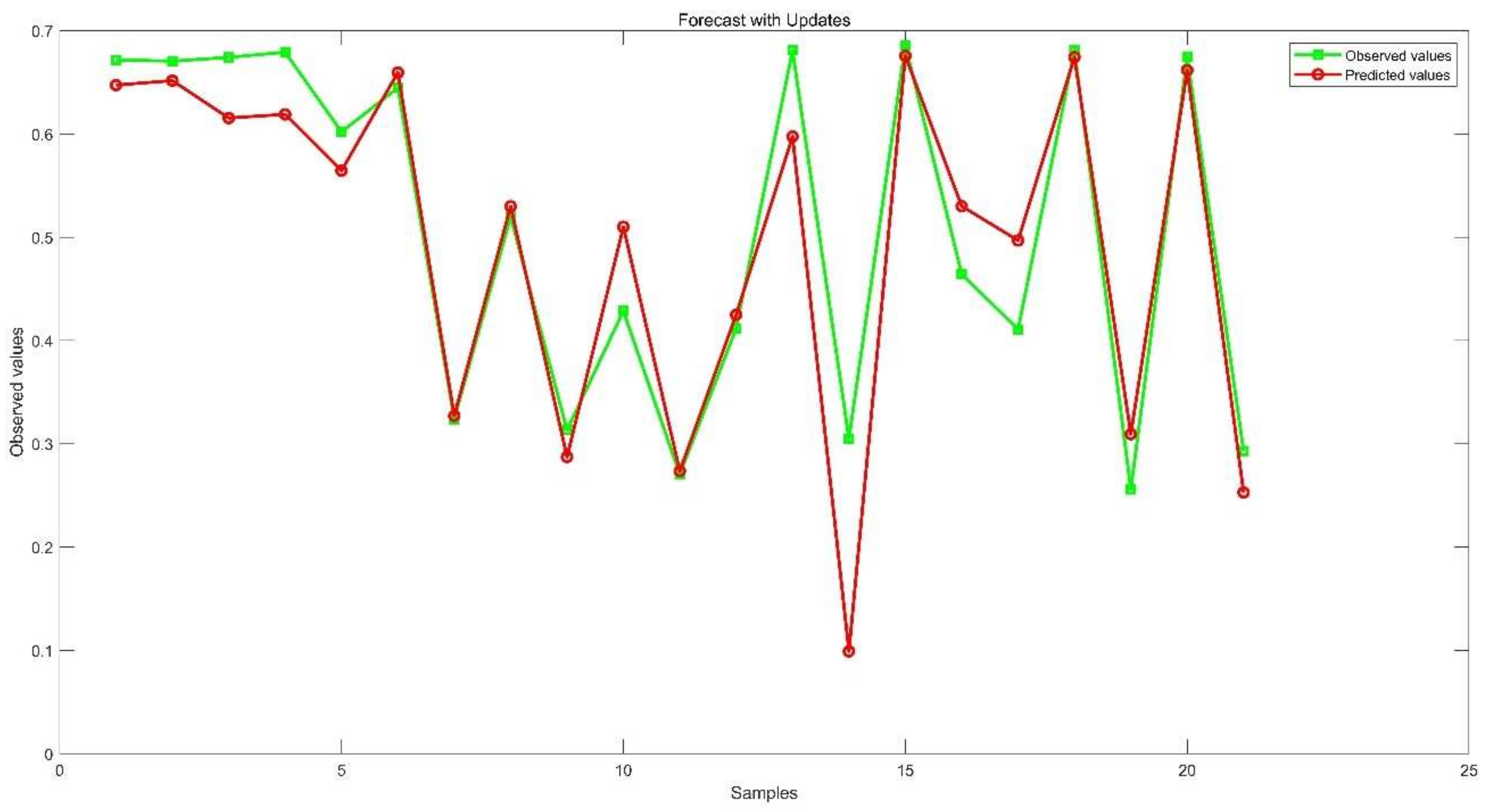 Plants 11 00262 g013 550