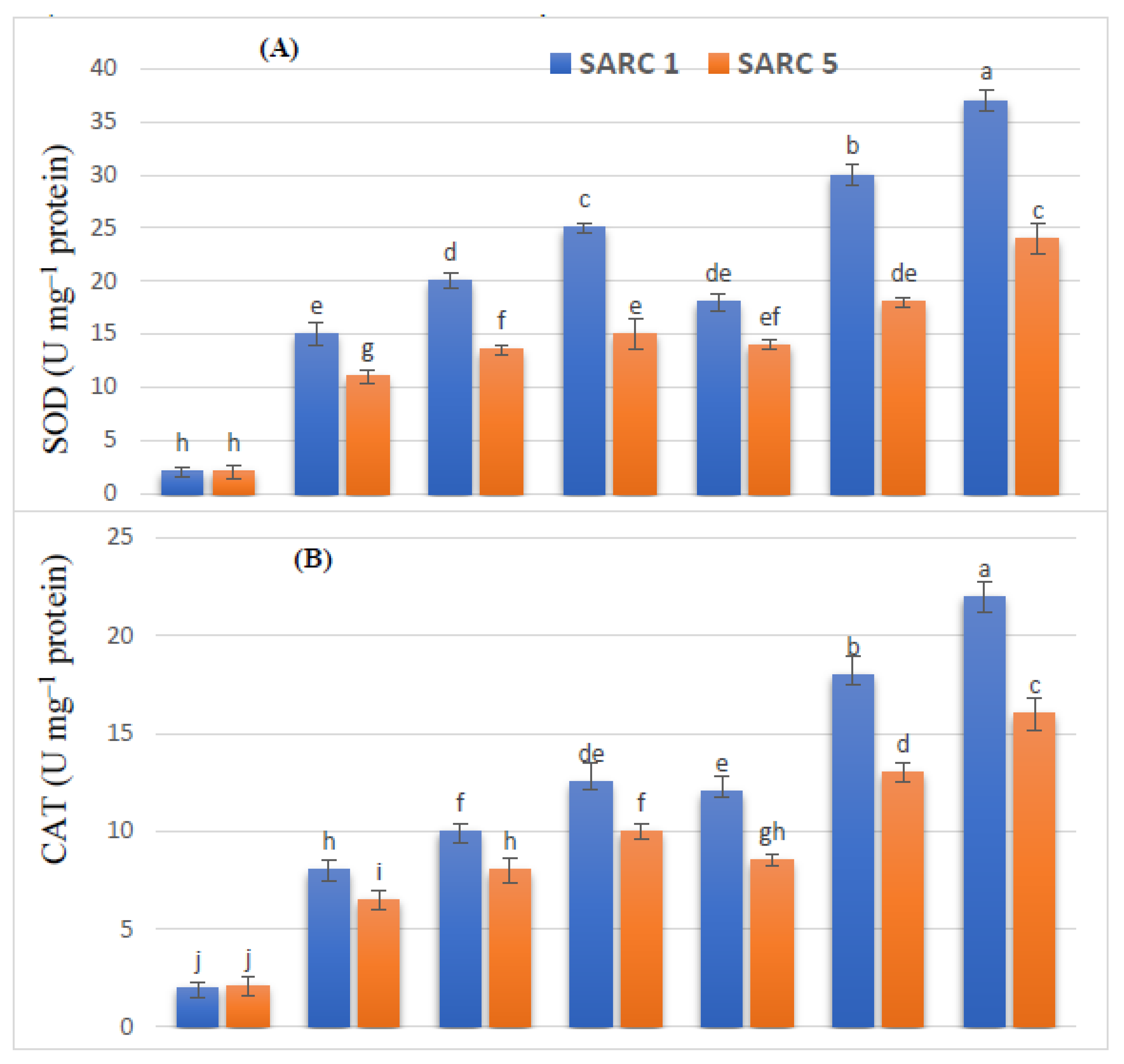 Plants 11 00263 g005a