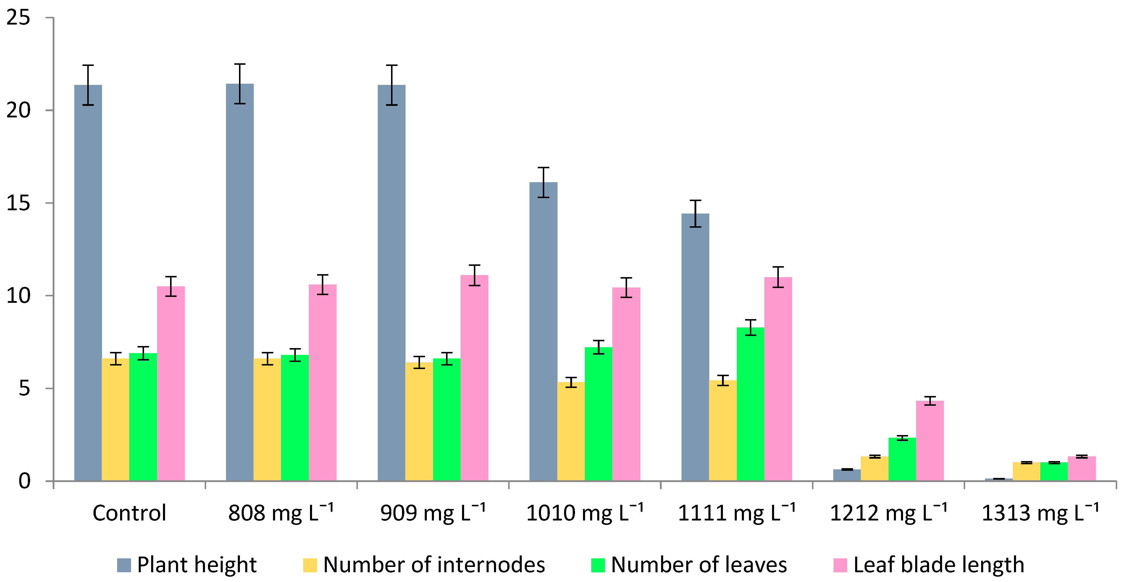 Plants 11 00264 g002 550