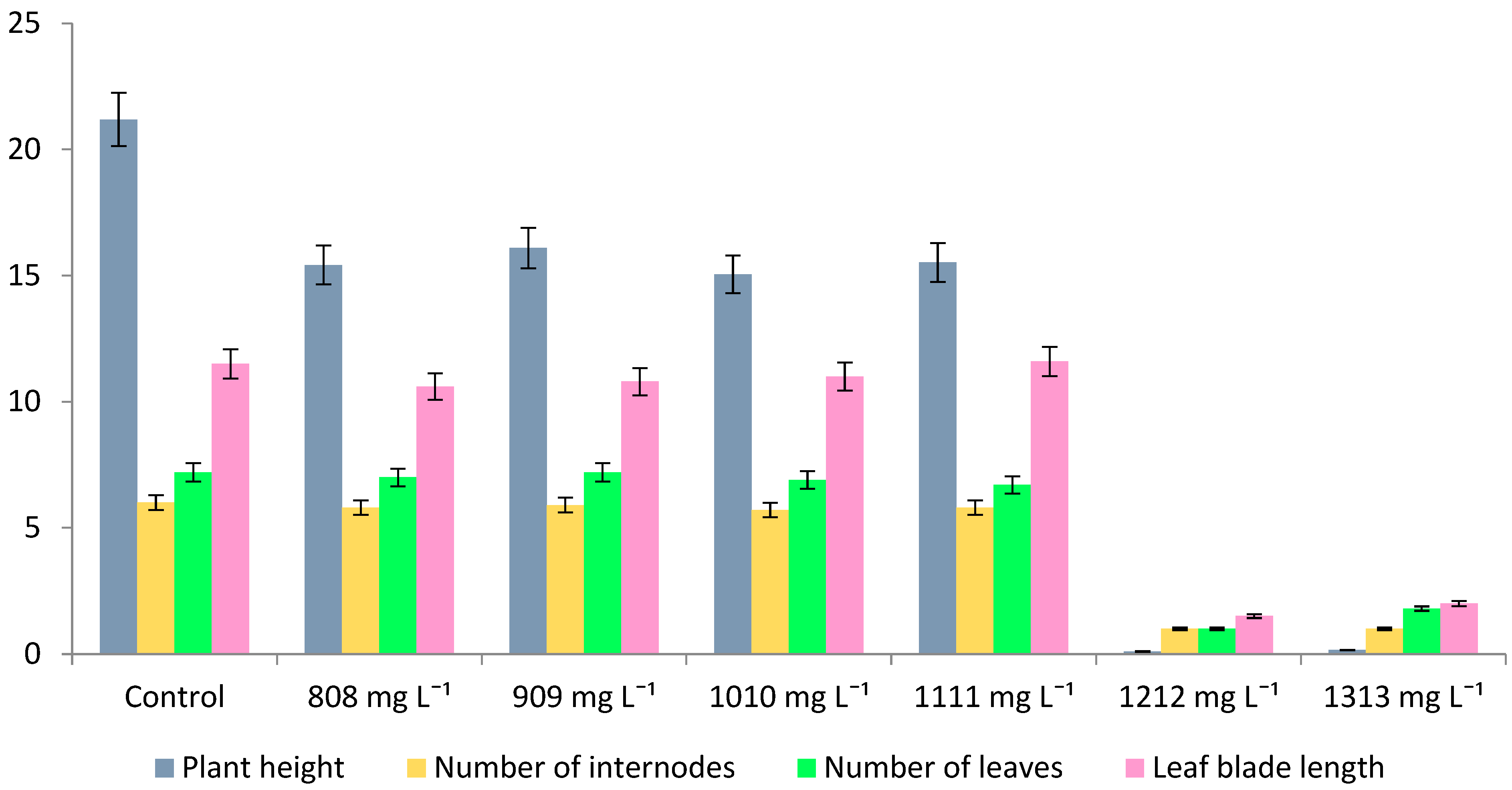 Plants 11 00264 g003 550