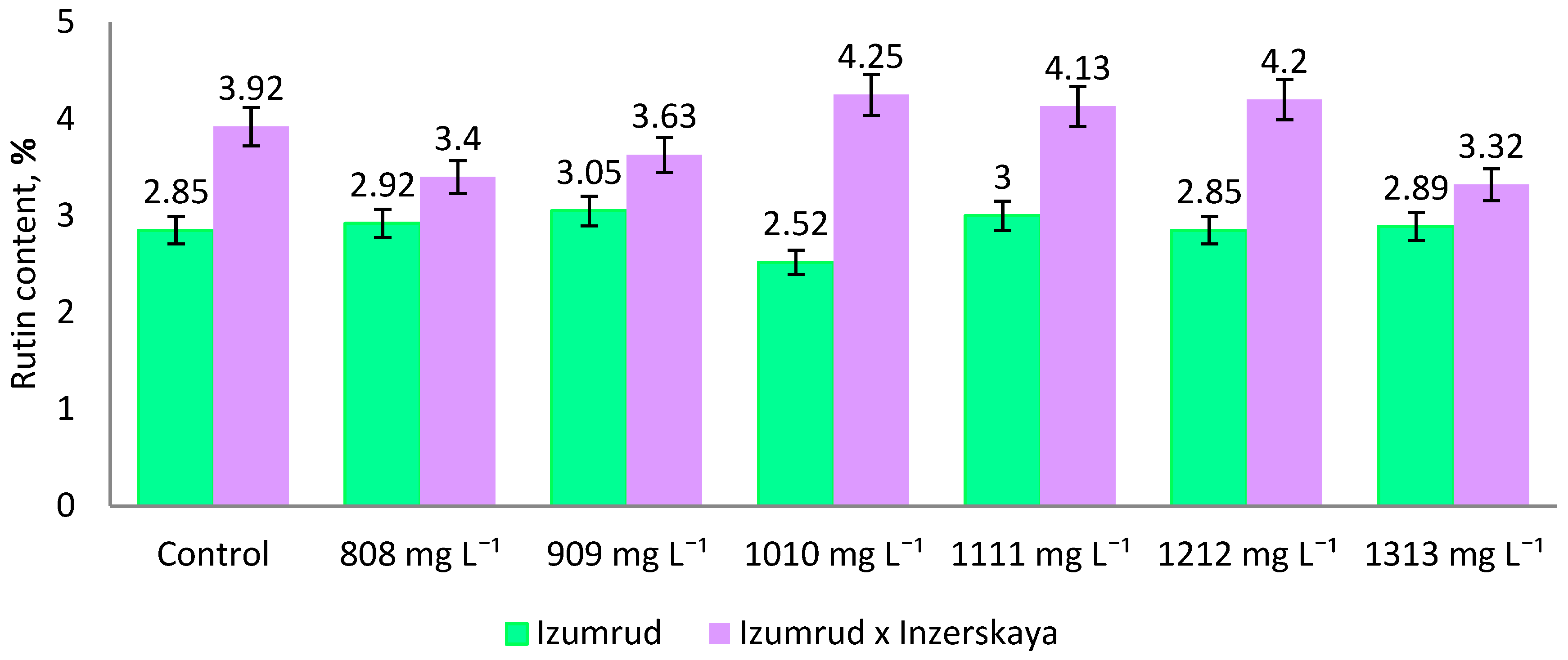 Plants 11 00264 g005 550