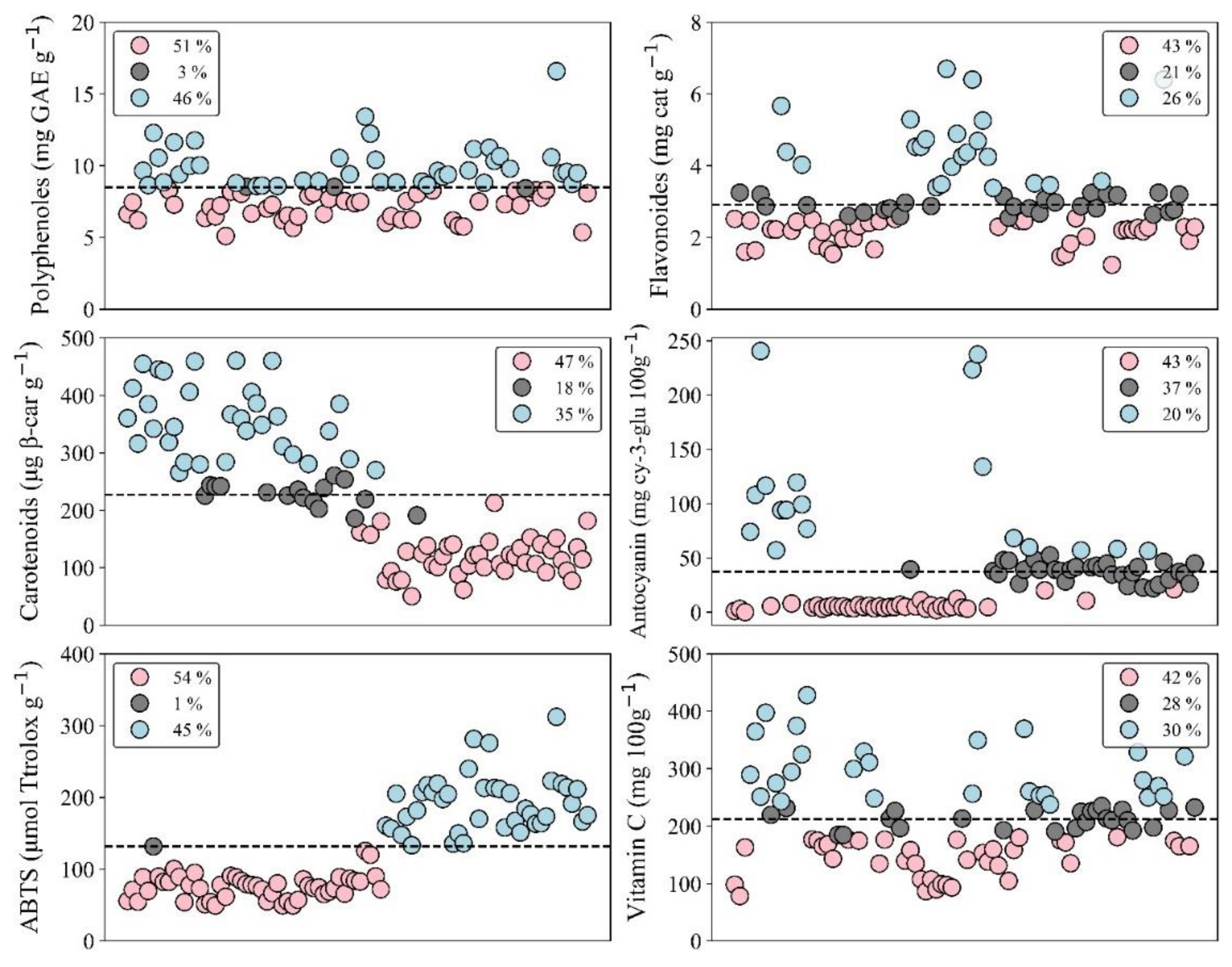 Plants 11 00268 g001a Plants 11 00268 g001a