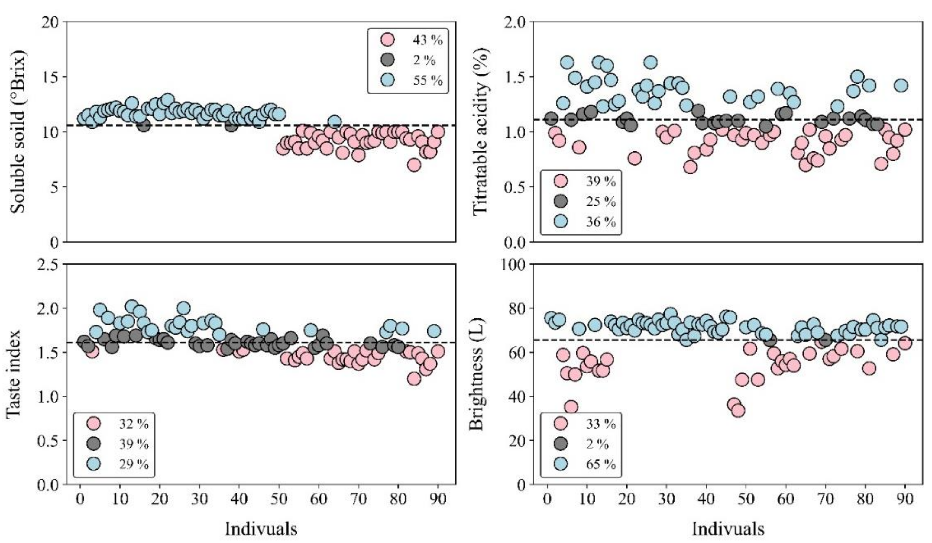 Plants 11 00268 g001b Plants 11 00268 g001b