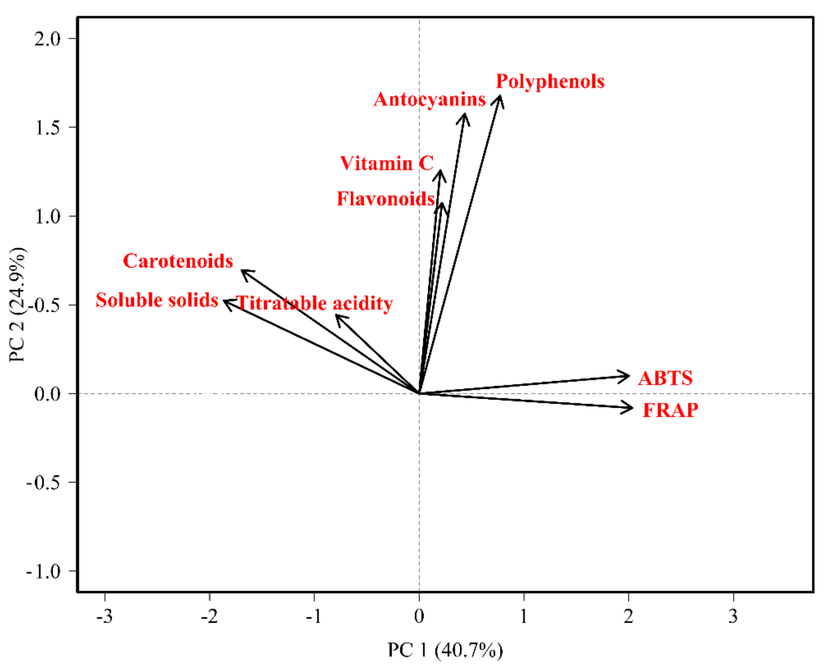 Plants 11 00268 g002 Plants 11 00268 g002