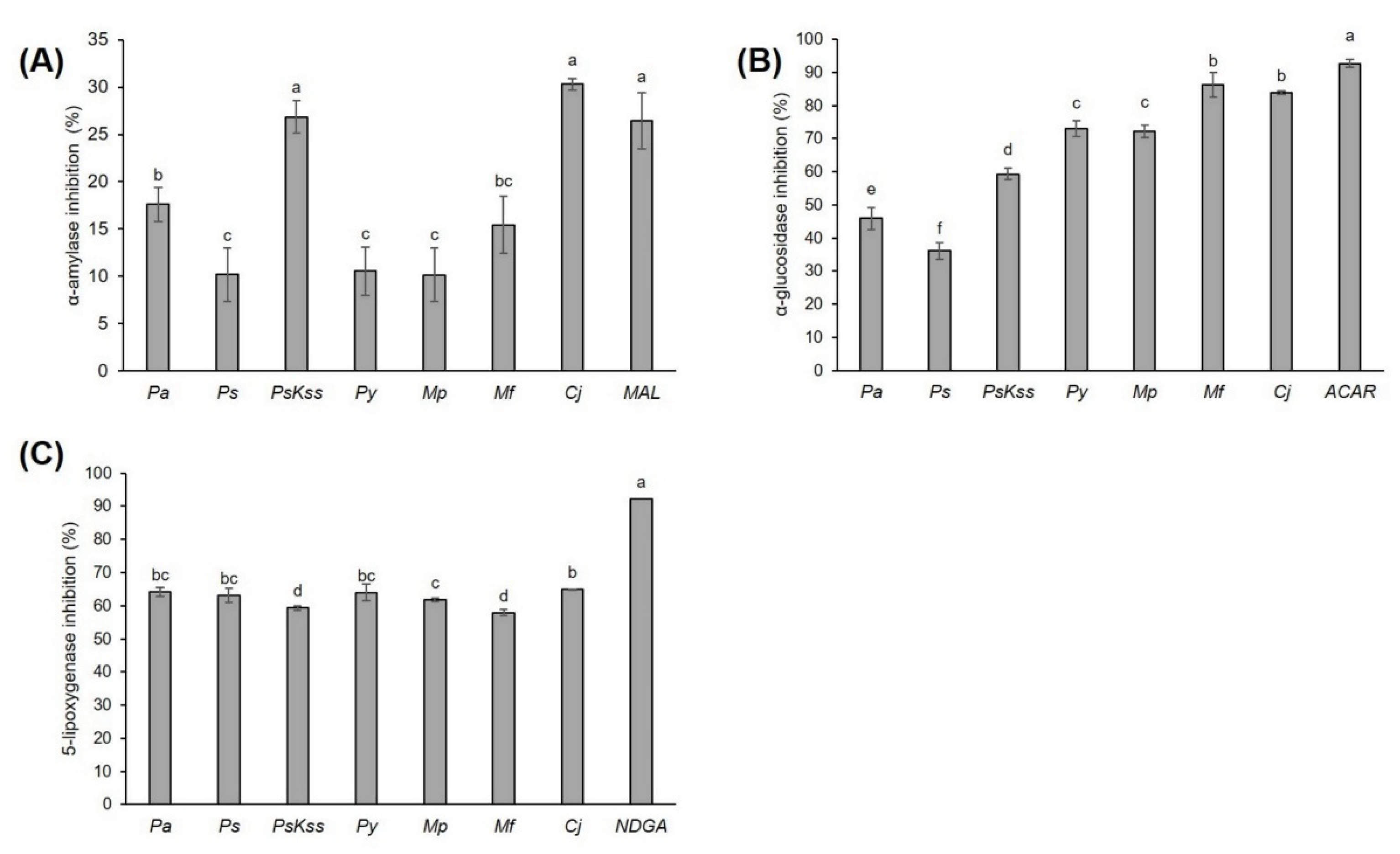 Plants 11 00271 g001