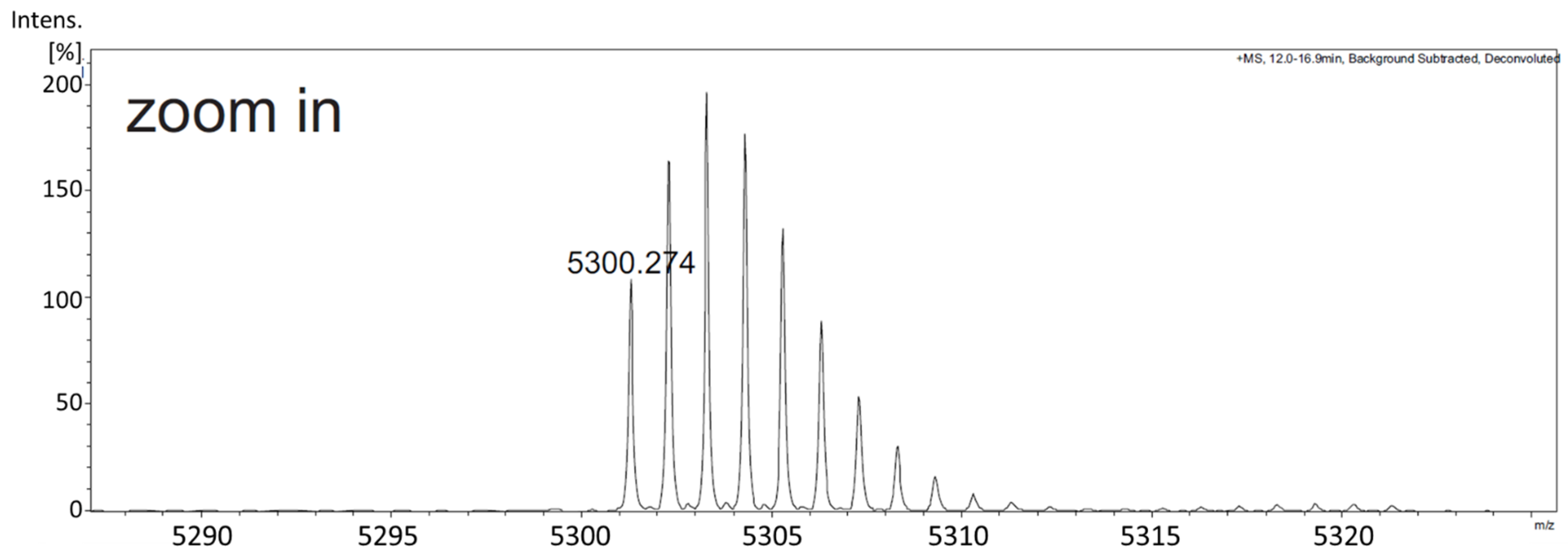 Plants 11 00280 g009 Plants 11 00280 g009