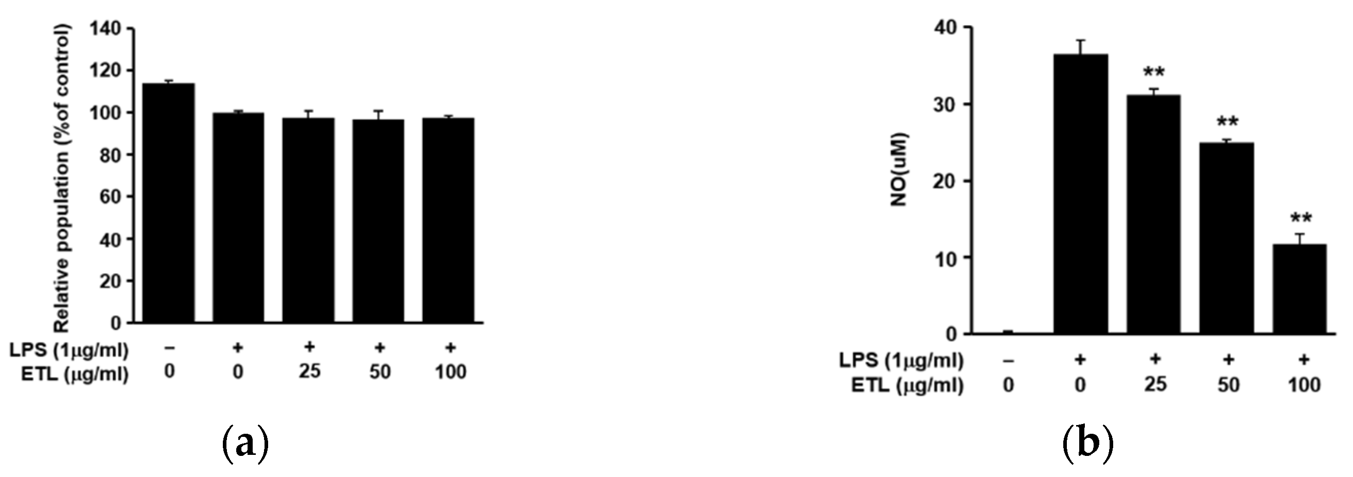 Plants 11 00284 g002