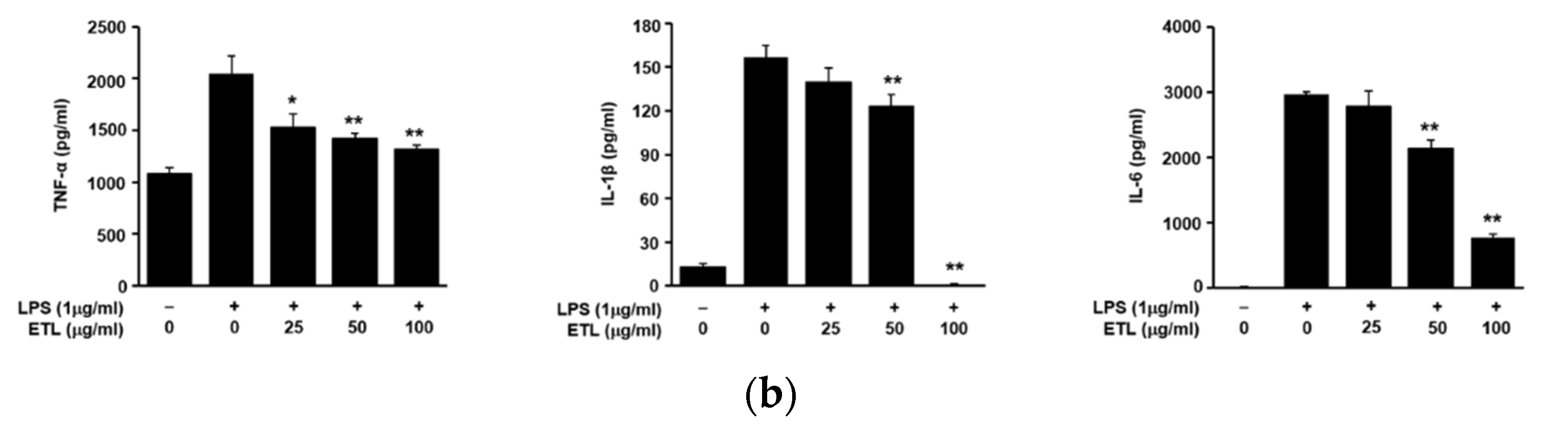 Plants 11 00284 g005b