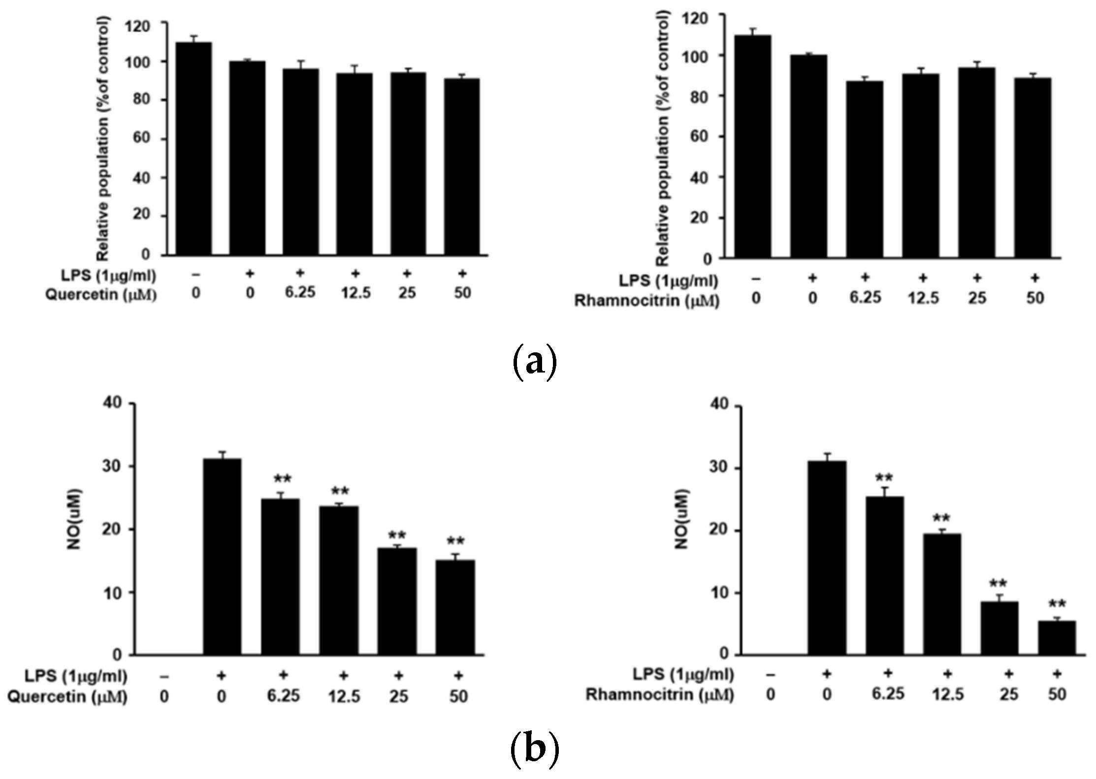 Plants 11 00284 g008