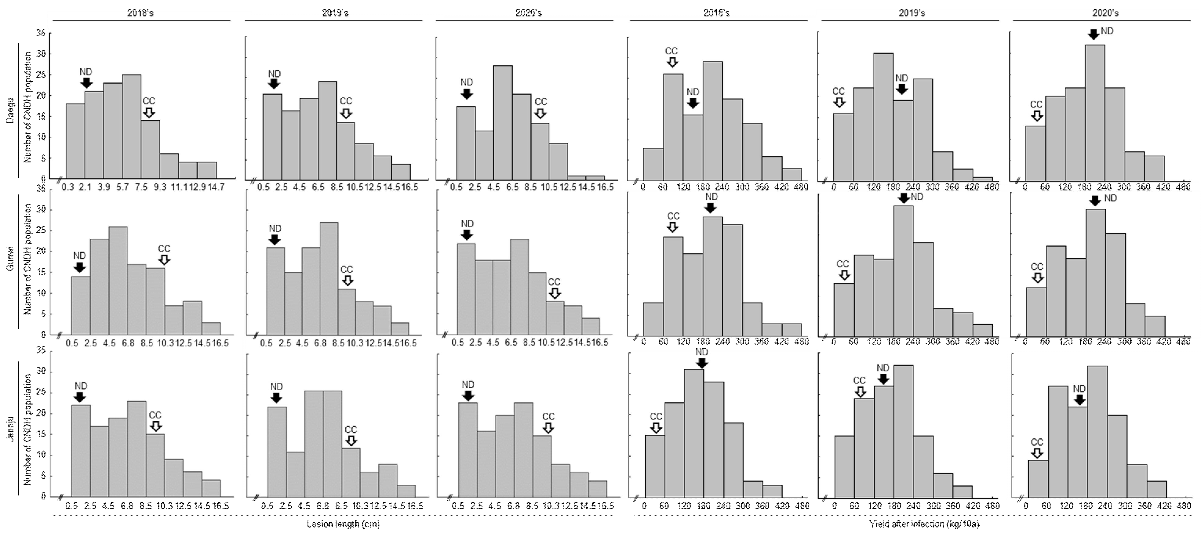 Plants 11 00287 g001