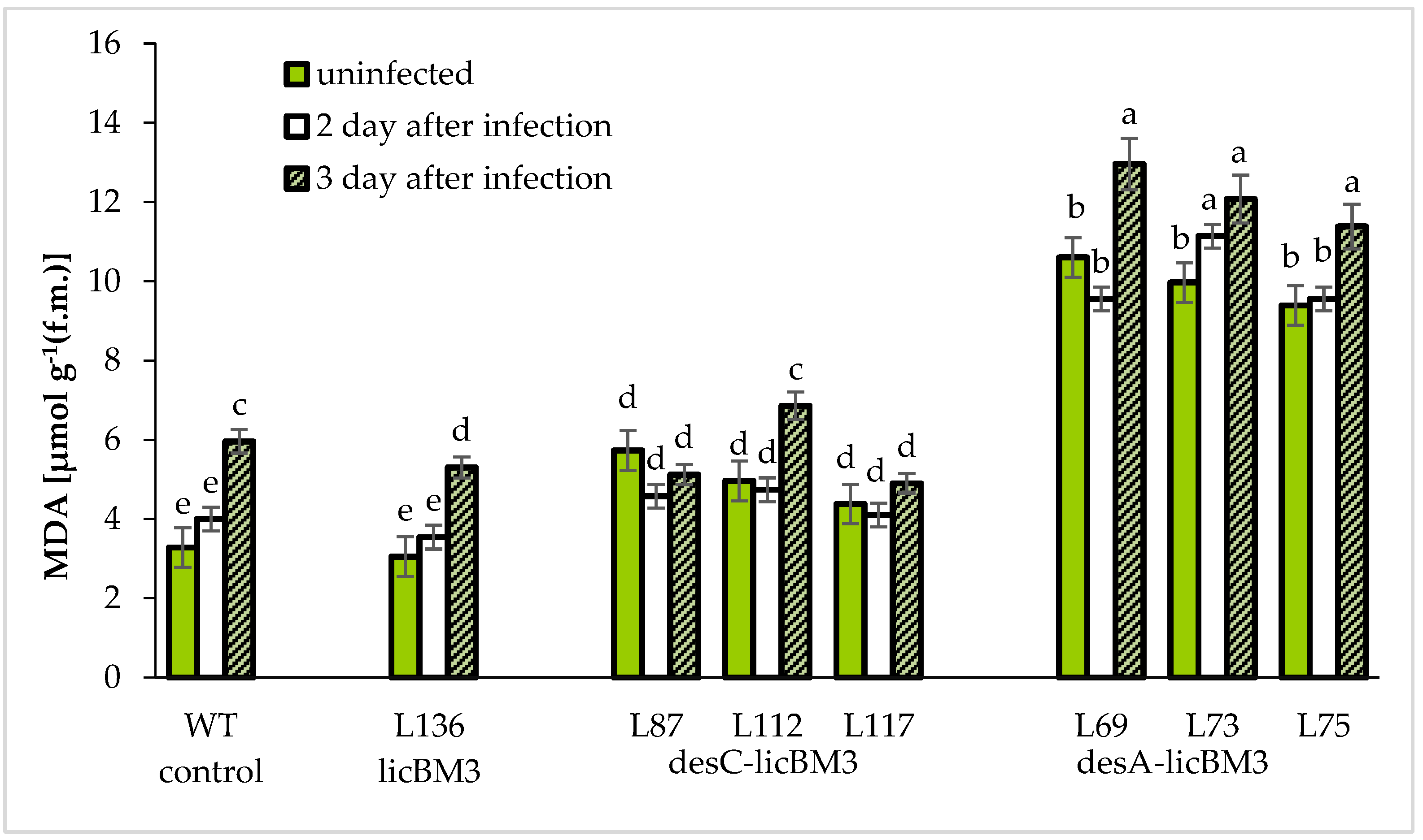 Plants 11 00288 g004