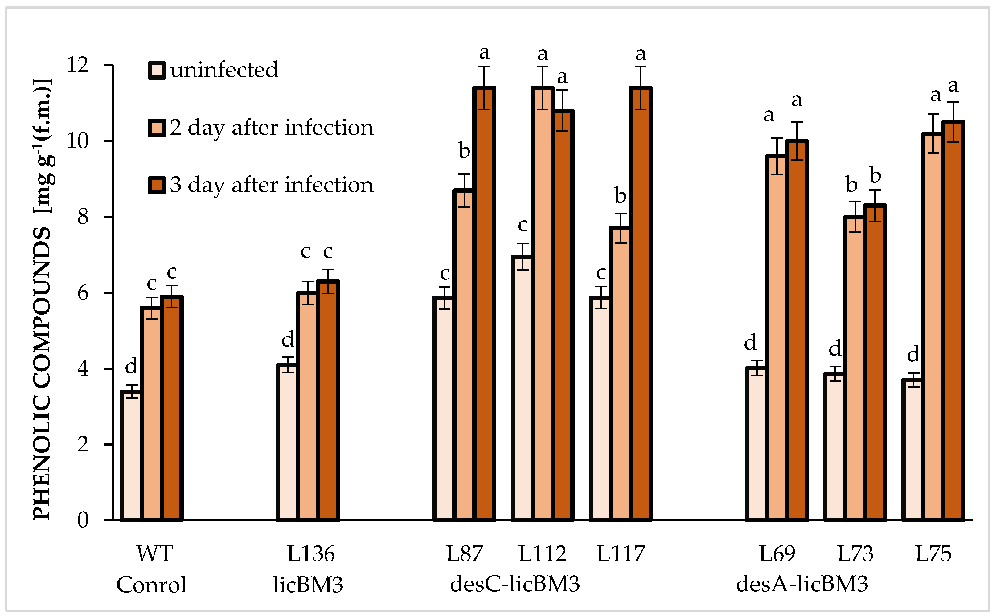 Plants 11 00288 g005