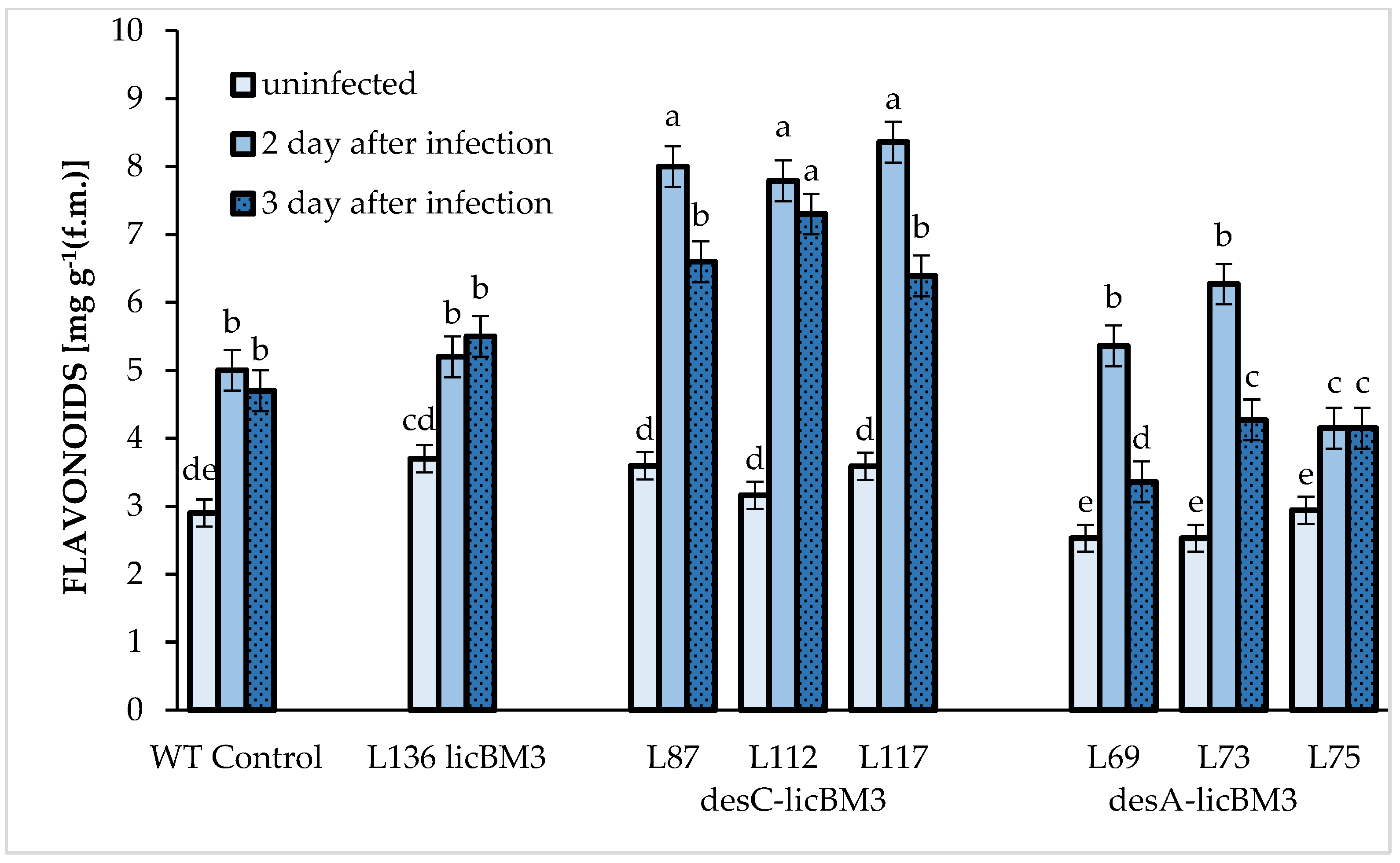 Plants 11 00288 g006