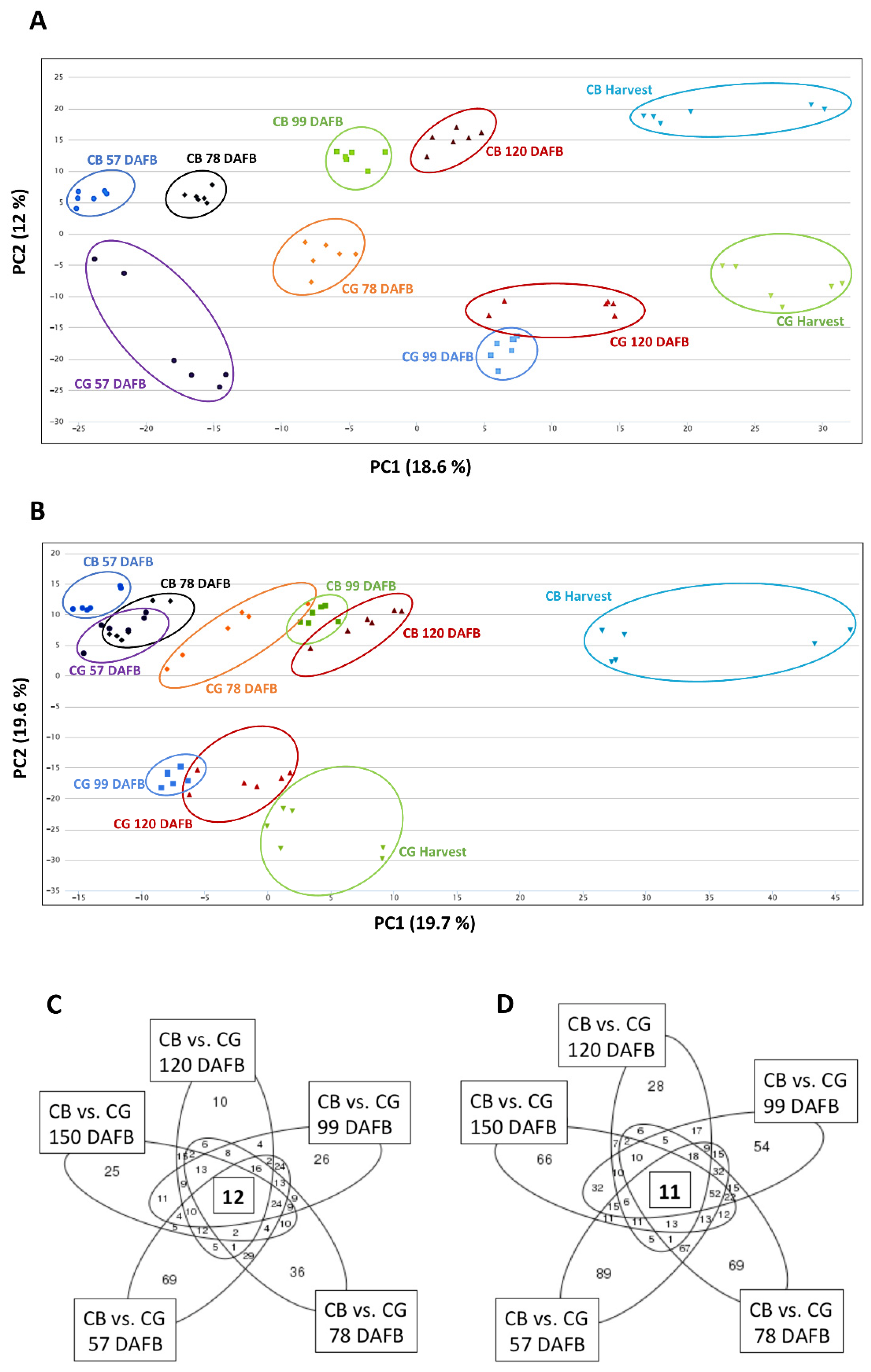 Plants 11 00289 g002
