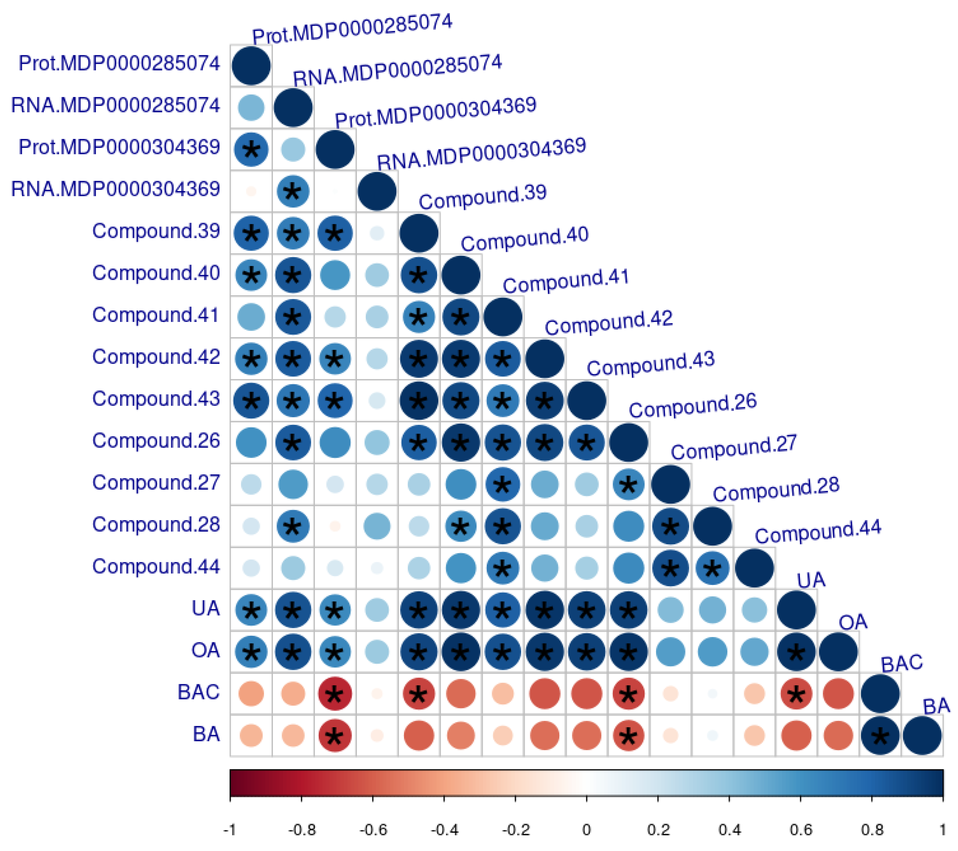 Plants 11 00289 g005