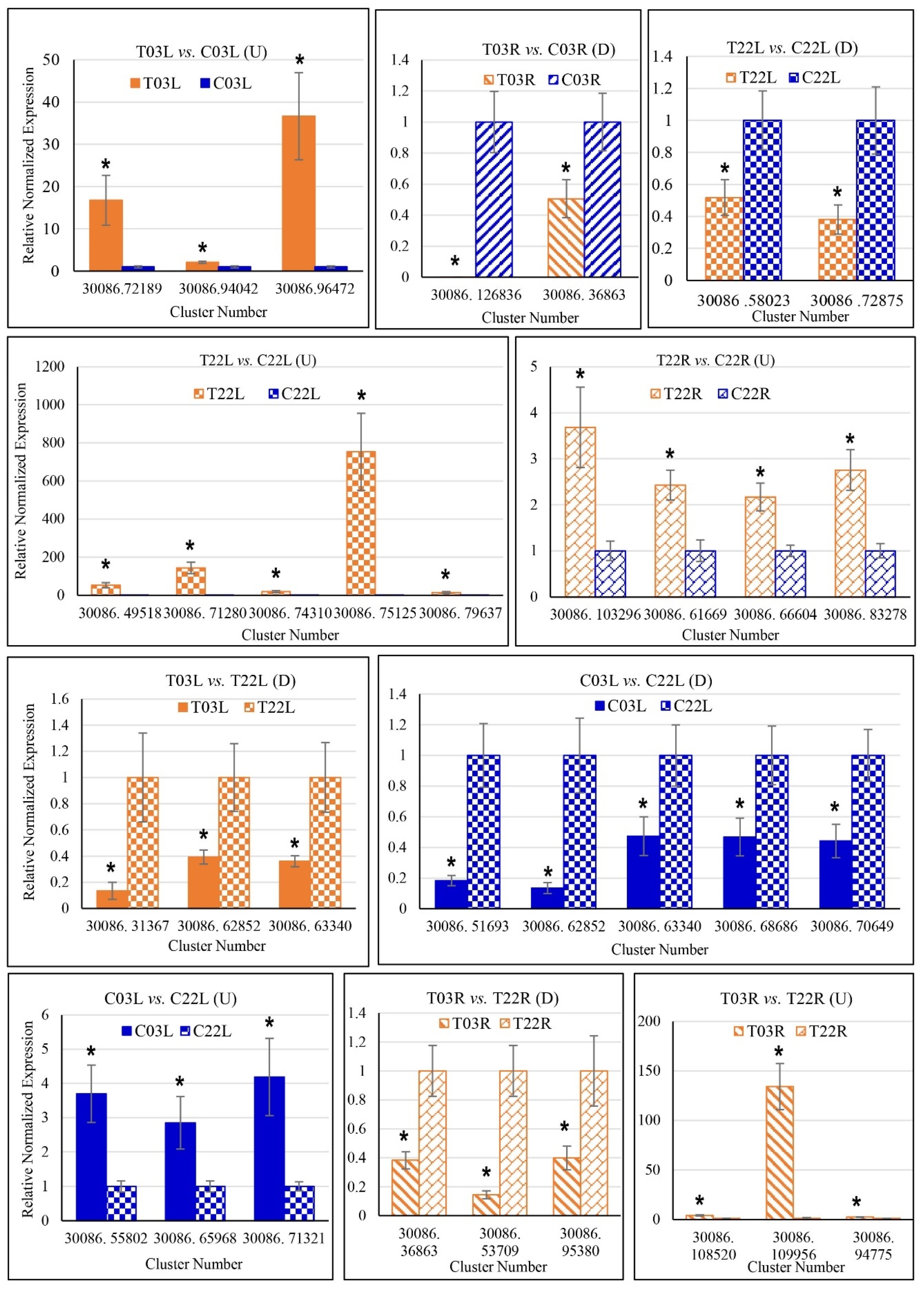 Plants 11 00291 g002 550