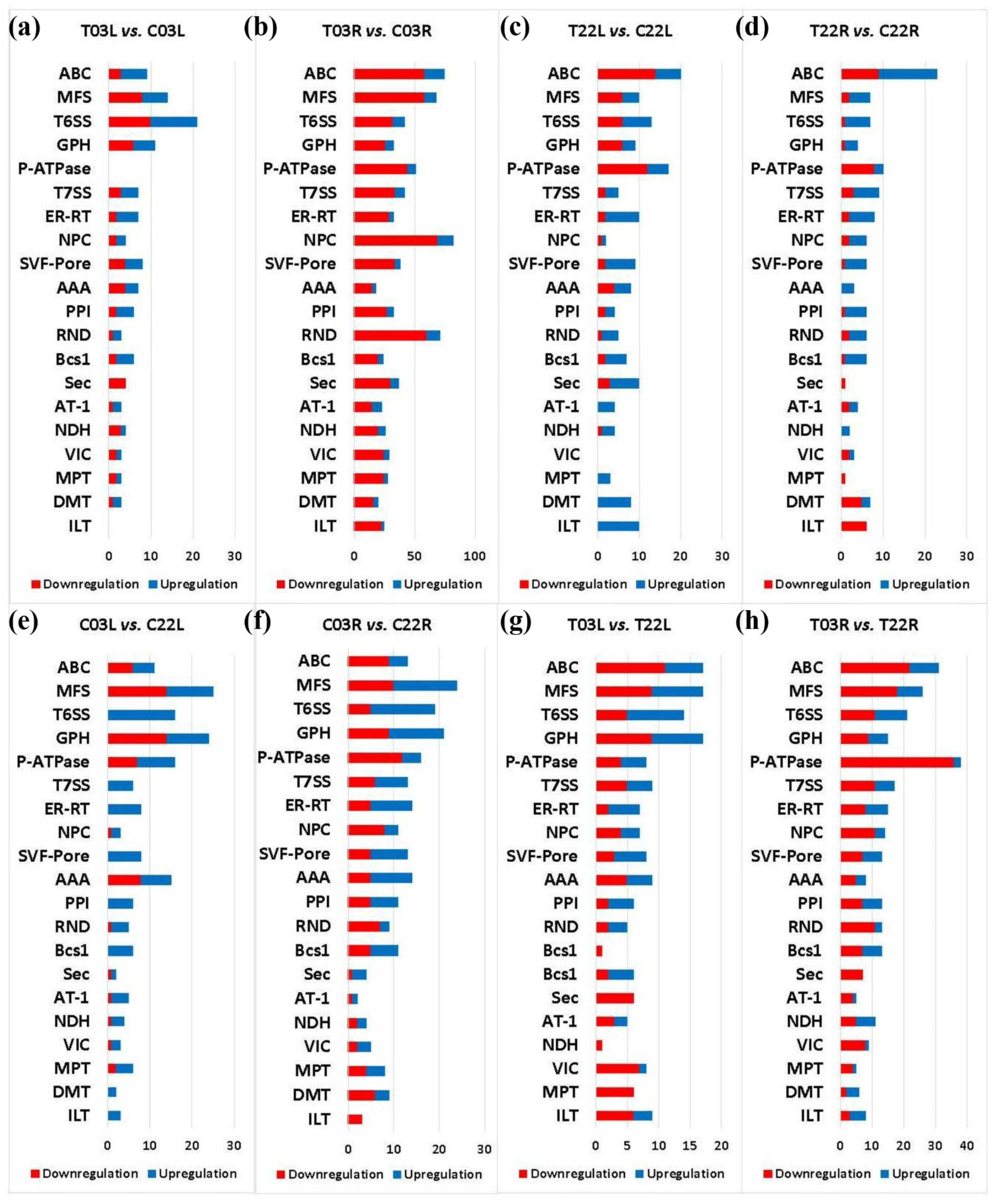 Plants 11 00291 g004 550