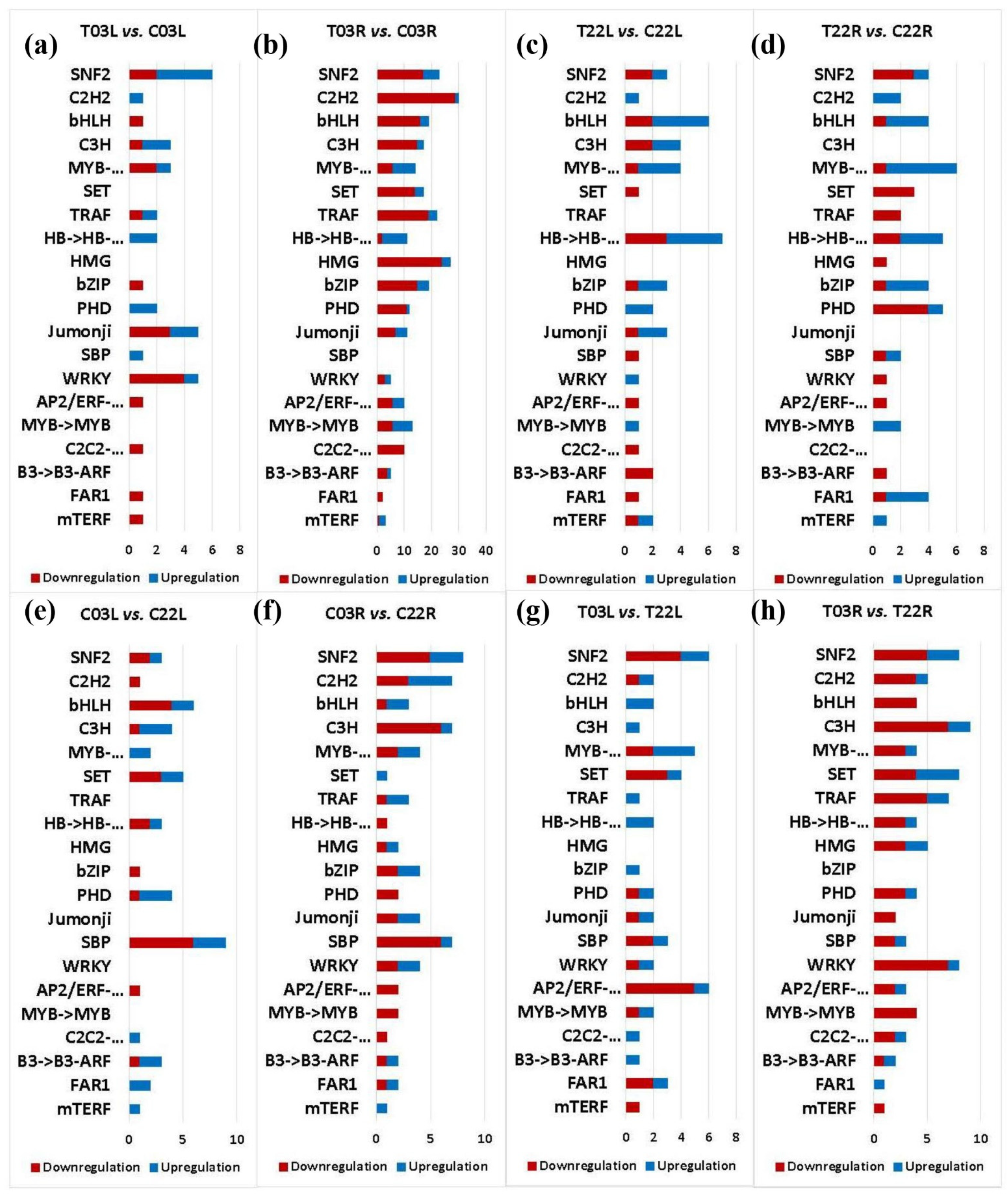 Plants 11 00291 g005 550