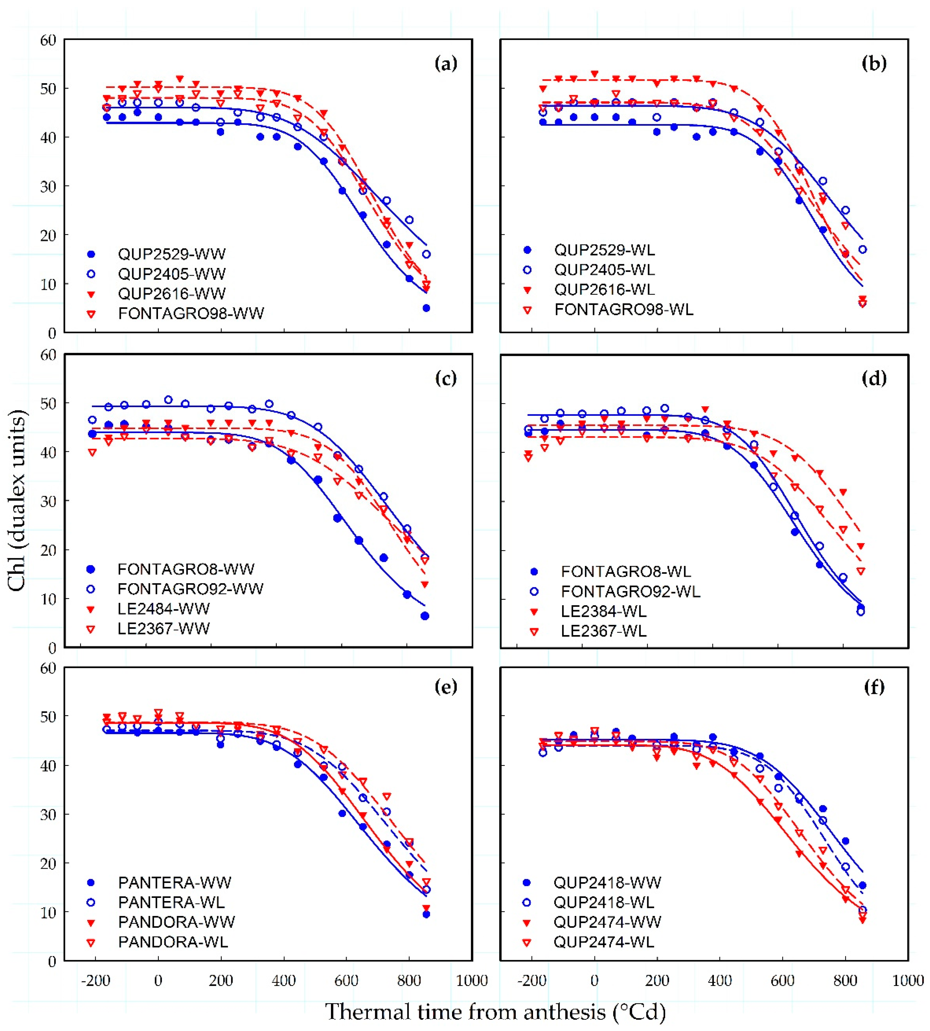 Plants 11 00292 g001 550