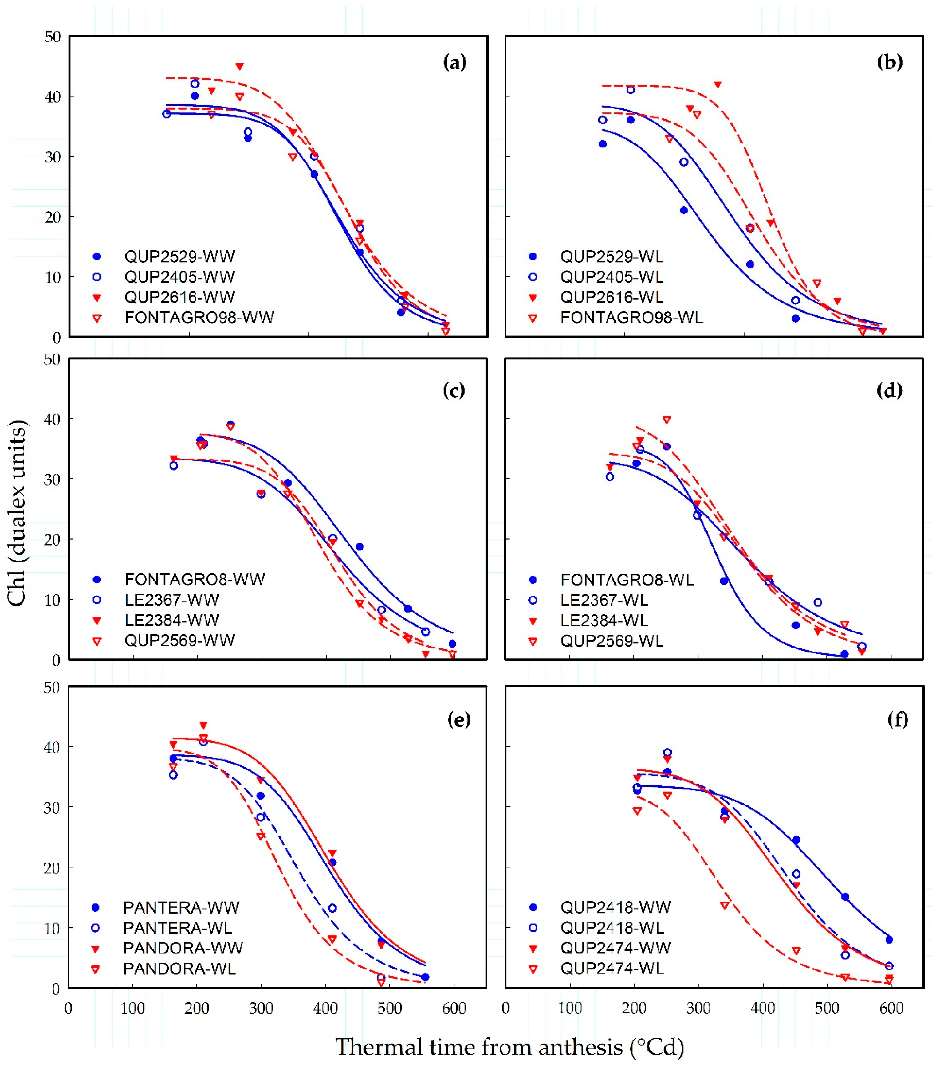 Plants 11 00292 g002 550