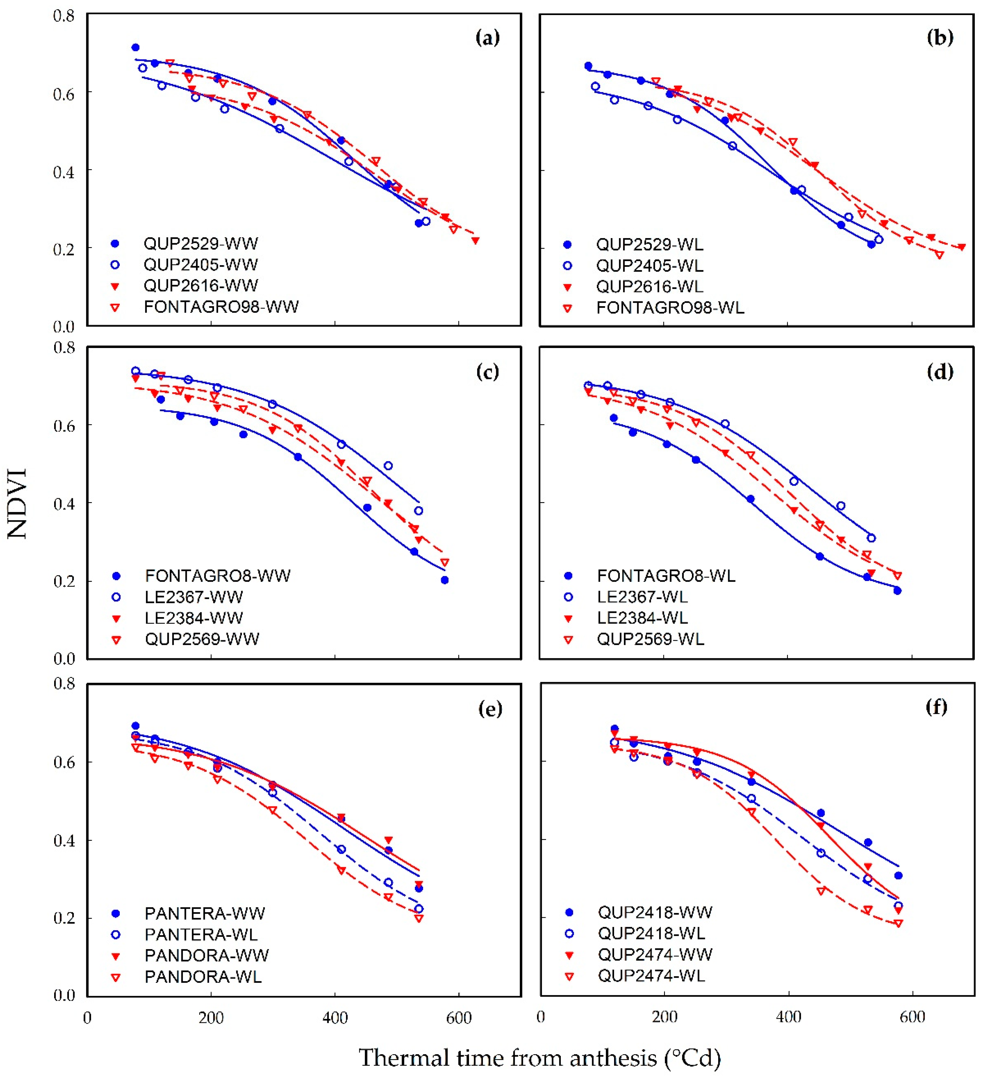 Plants 11 00292 g003 550