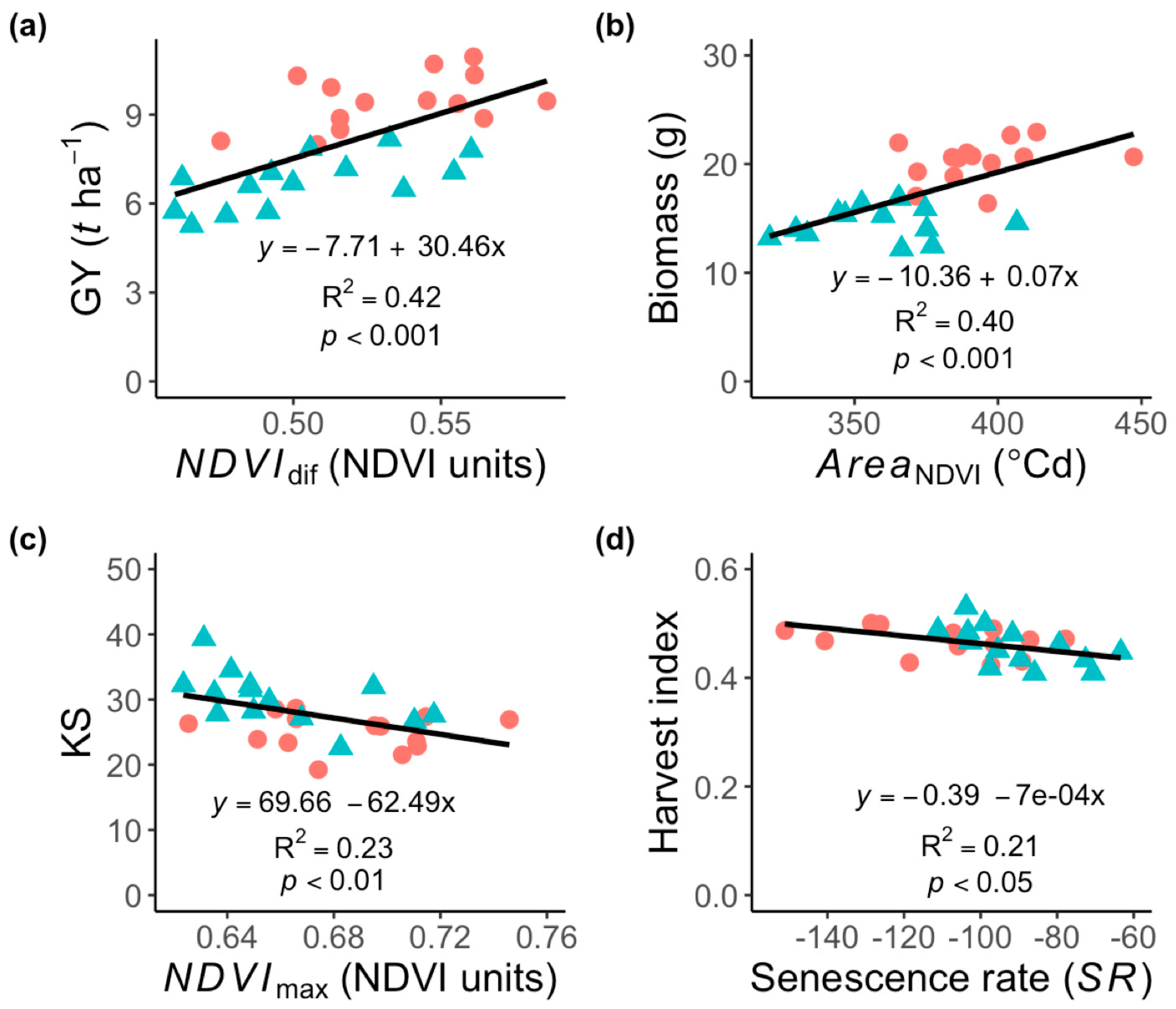 Plants 11 00292 g005 550