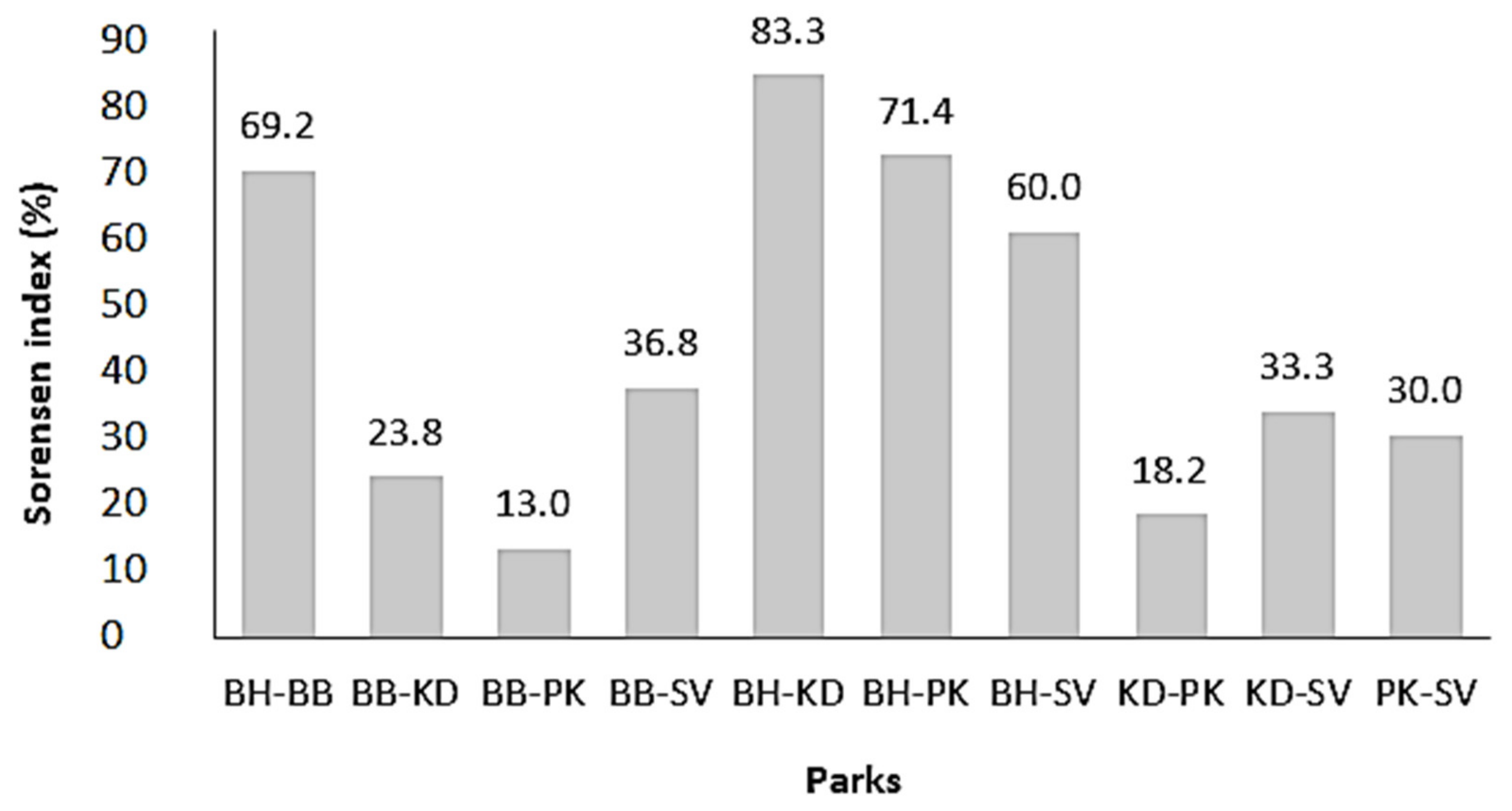 Plants 11 00299 g001 Plants 11 00299 g001