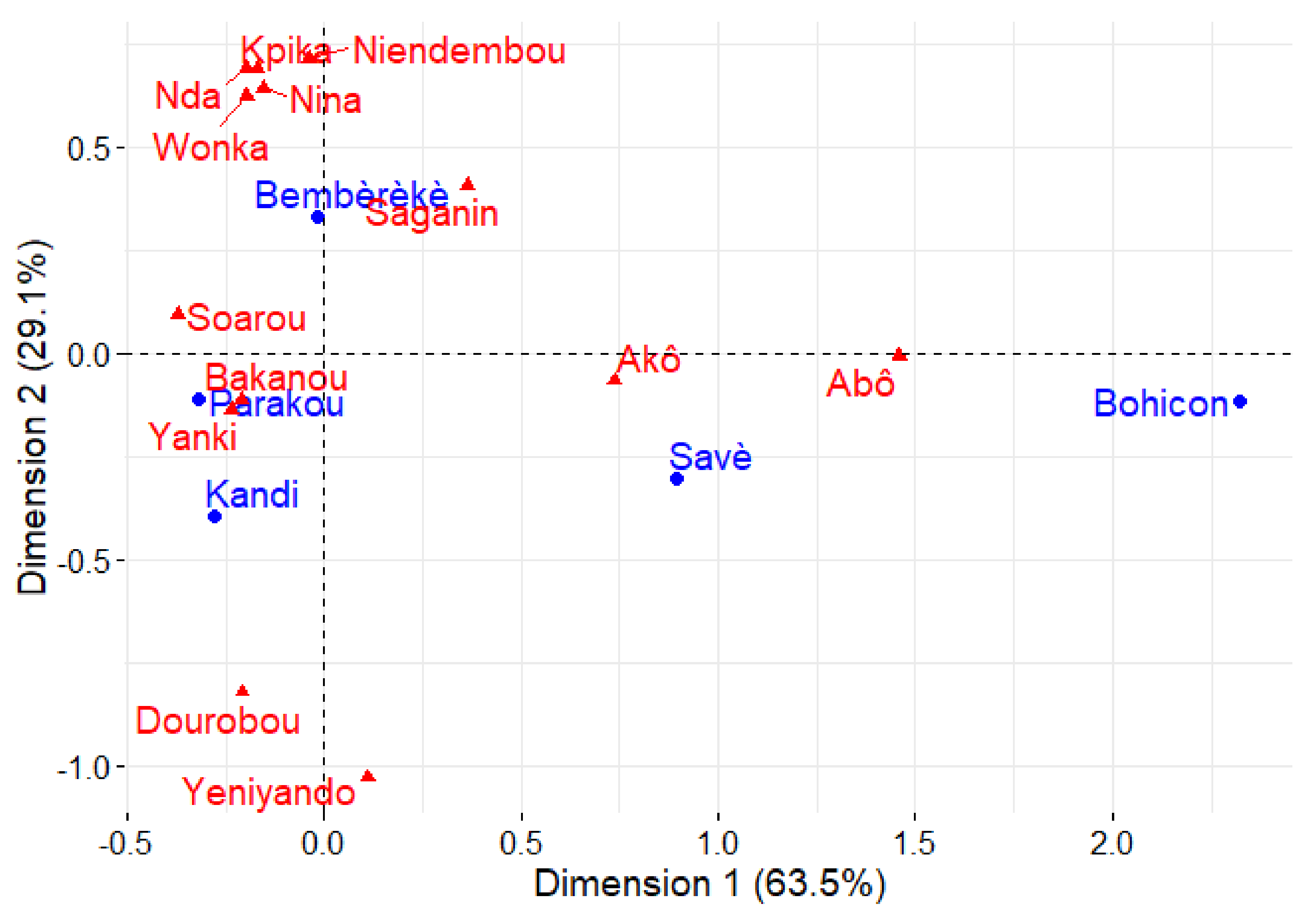 Plants 11 00299 g004 Plants 11 00299 g004