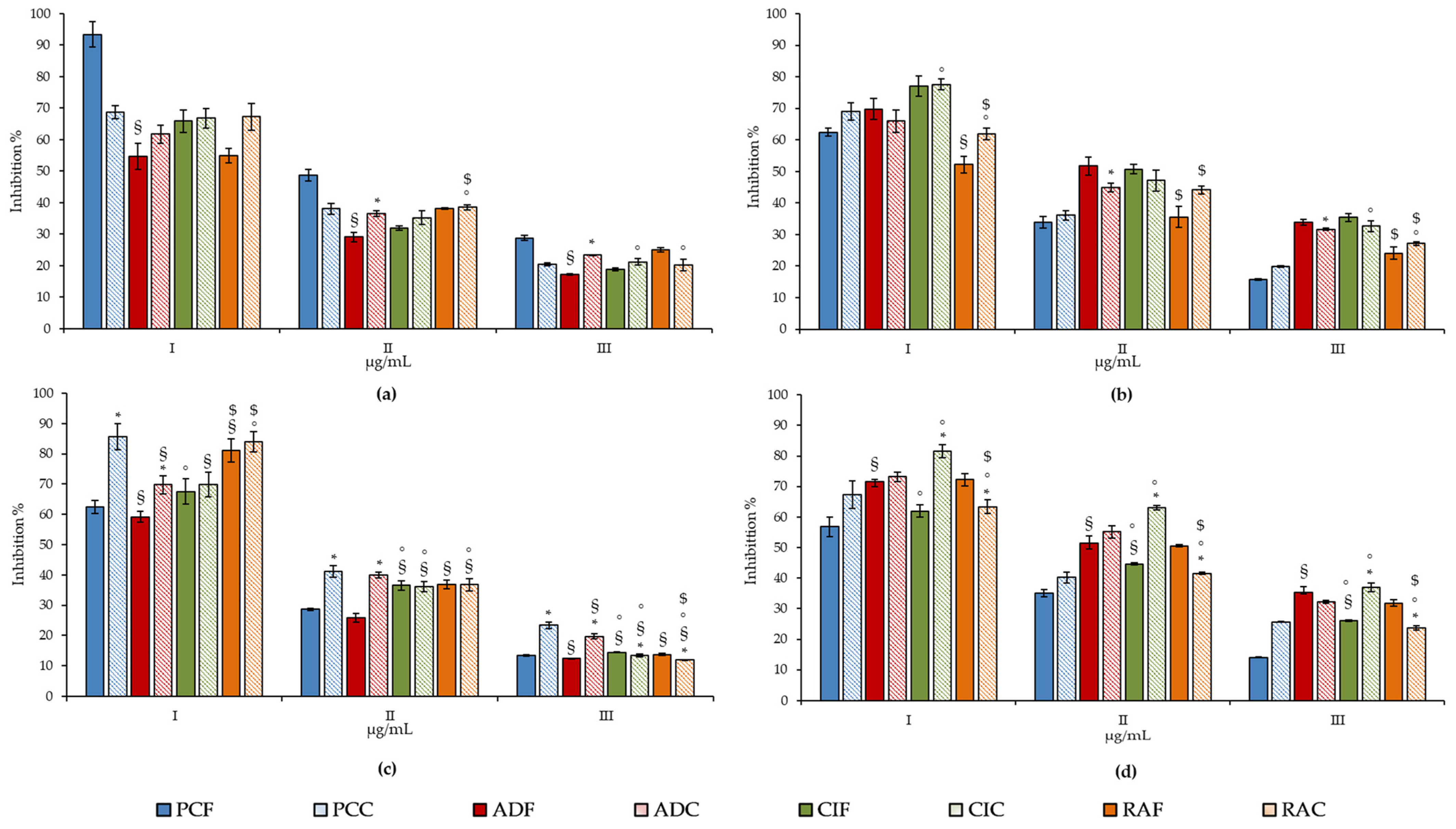 Plants 11 00301 g004 550