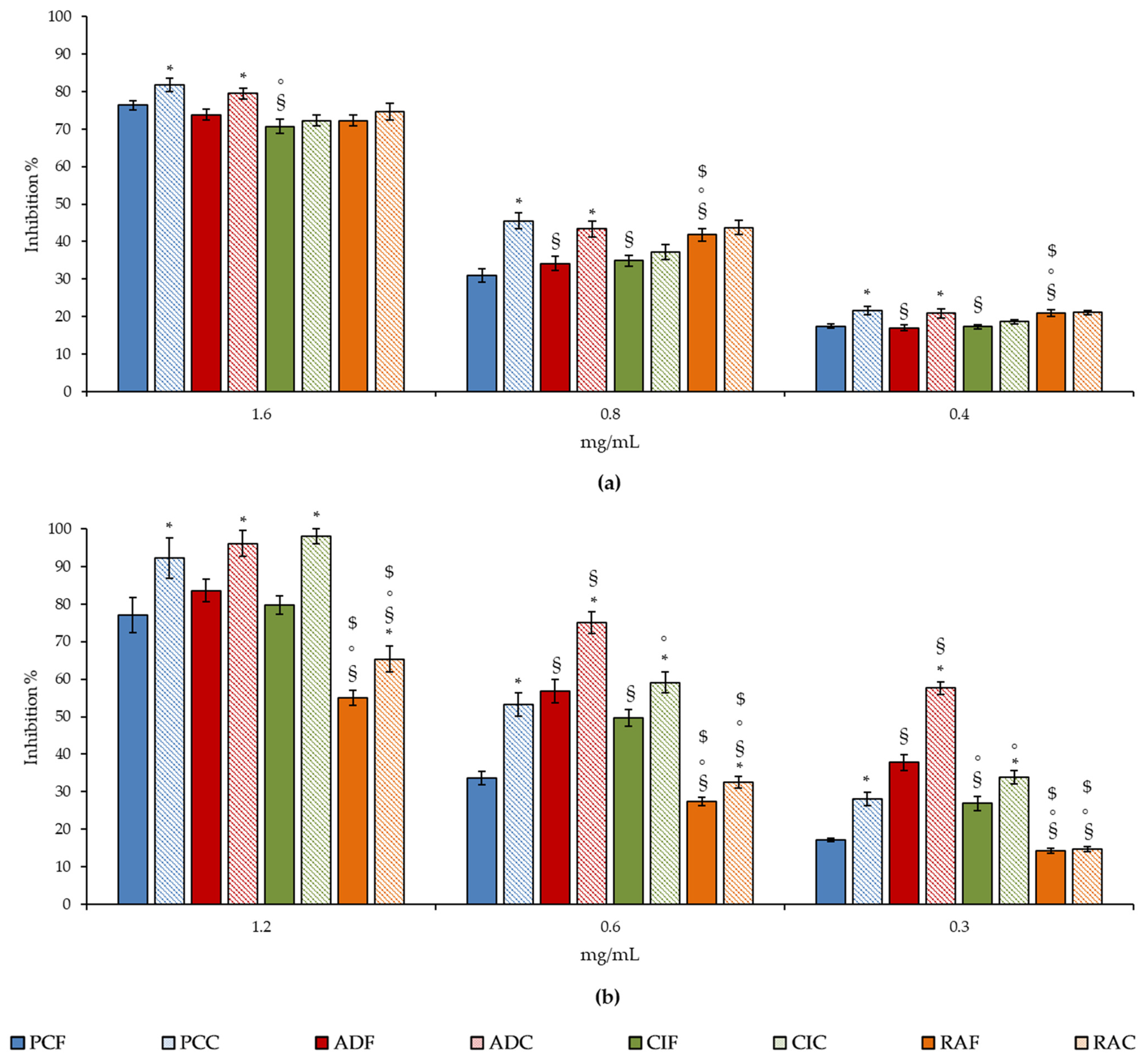 Plants 11 00301 g005 550