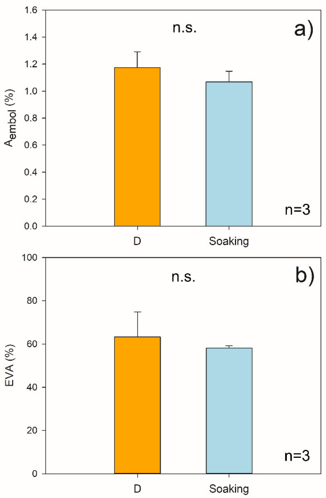 Plants 11 00307 g004 550