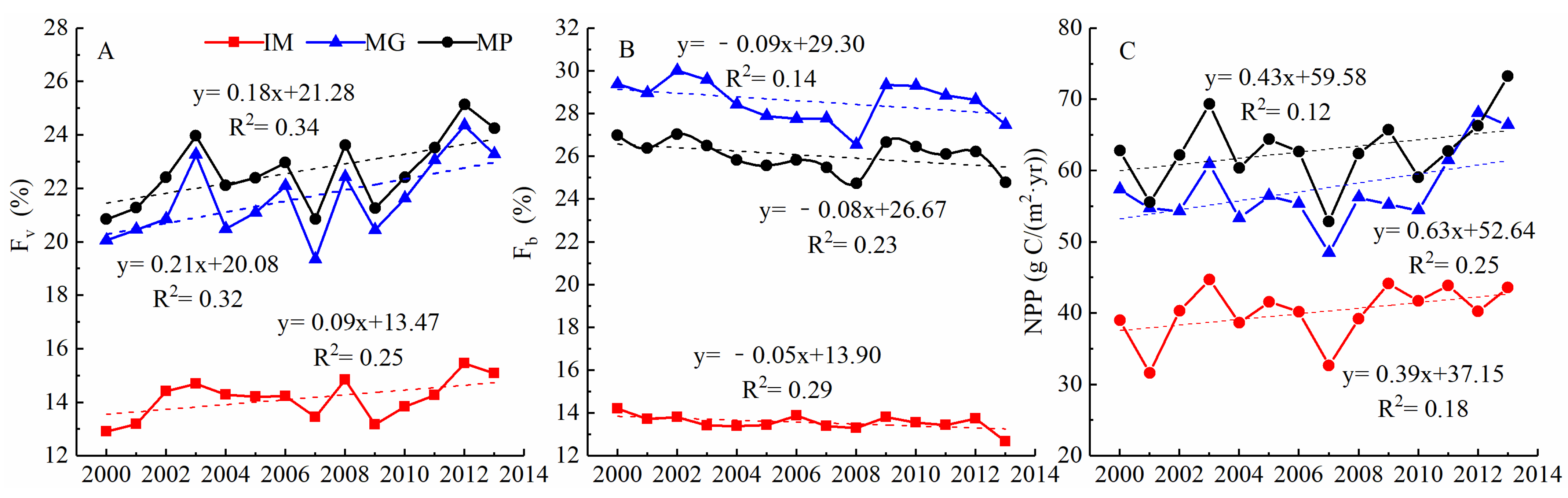 Plants 11 00310 g002