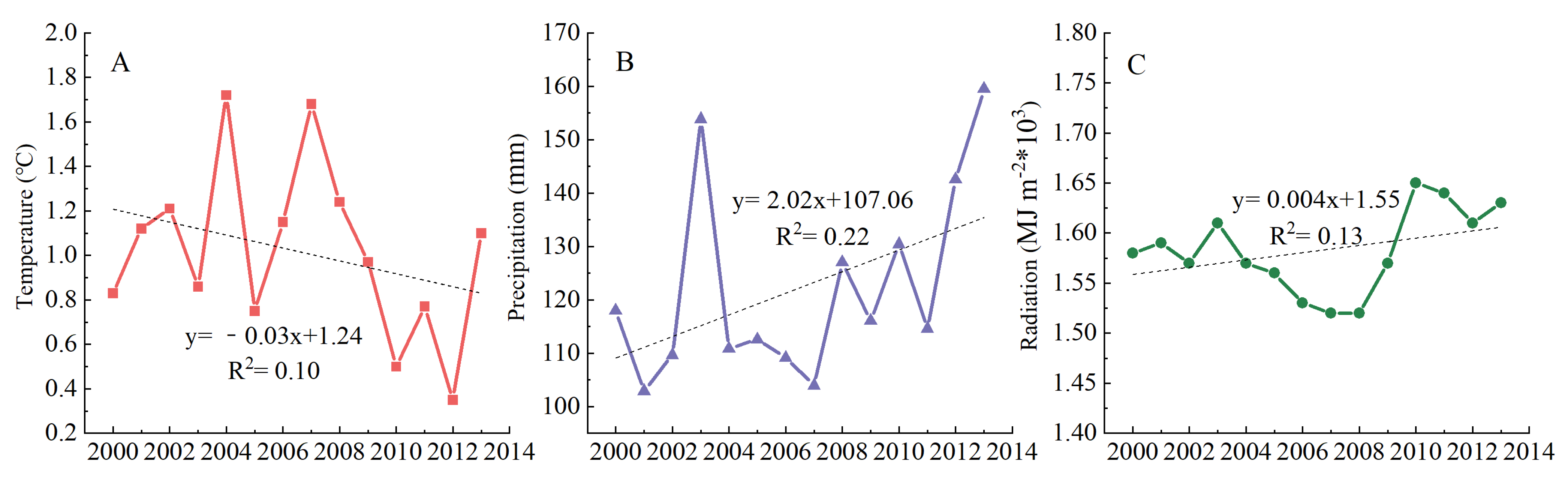 Plants 11 00310 g007