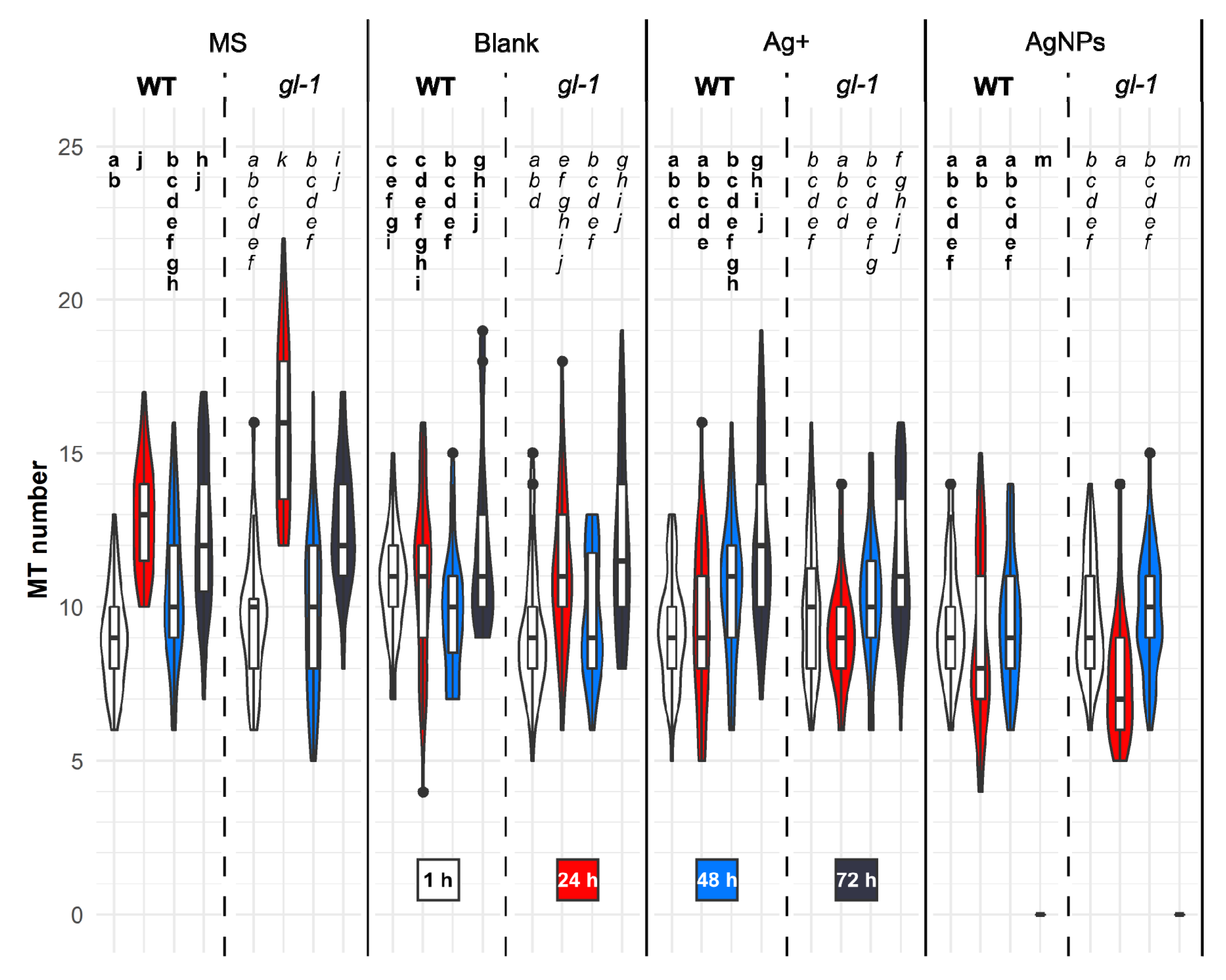 Plants 11 00313 g004 Plants 11 00313 g004