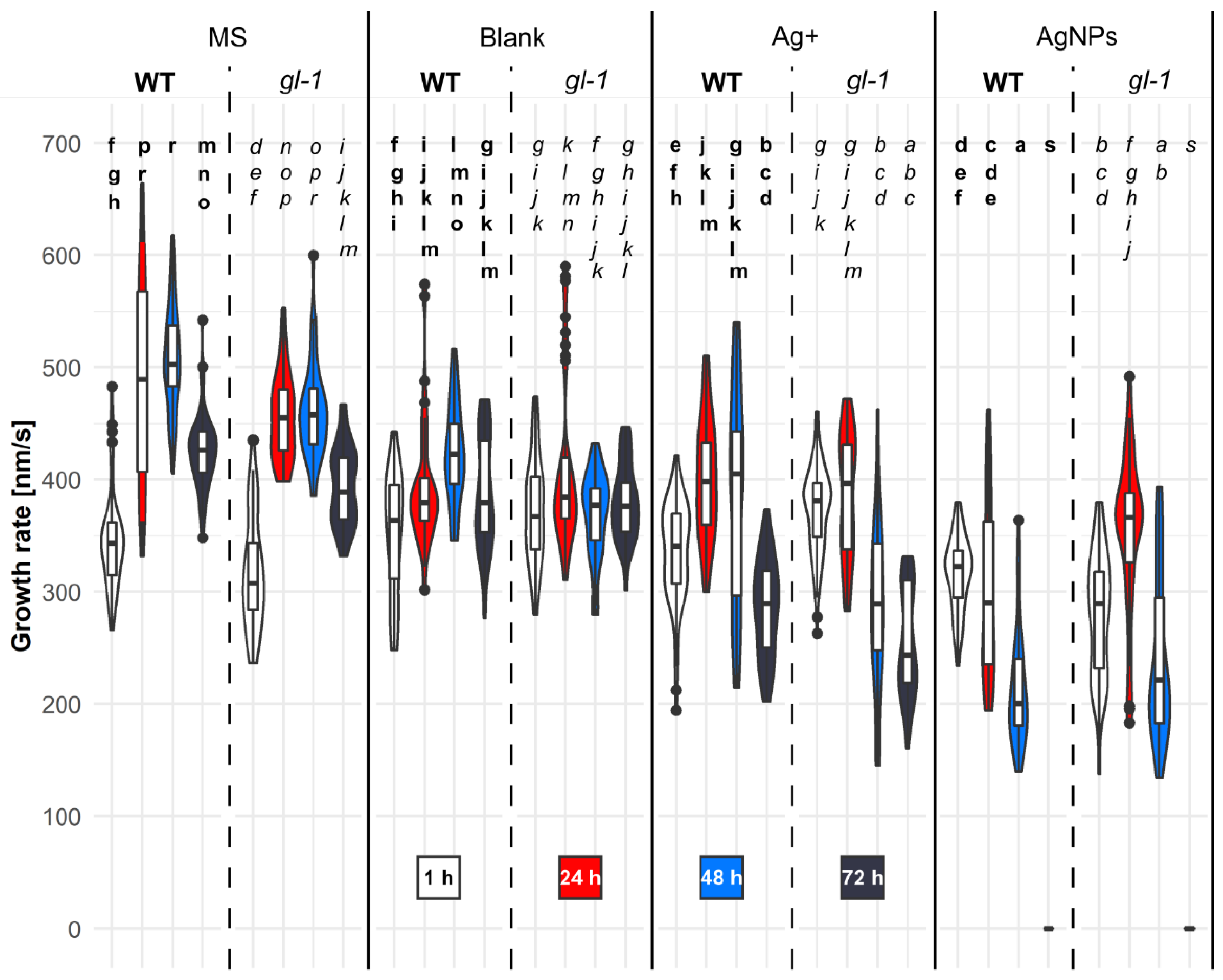 Plants 11 00313 g005 Plants 11 00313 g005