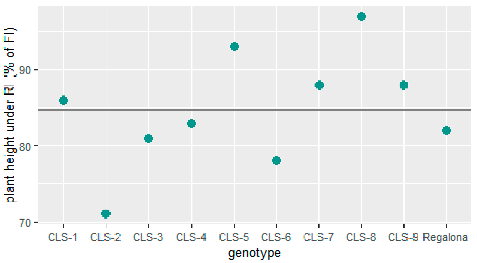 Plants 11 00323 g002 550