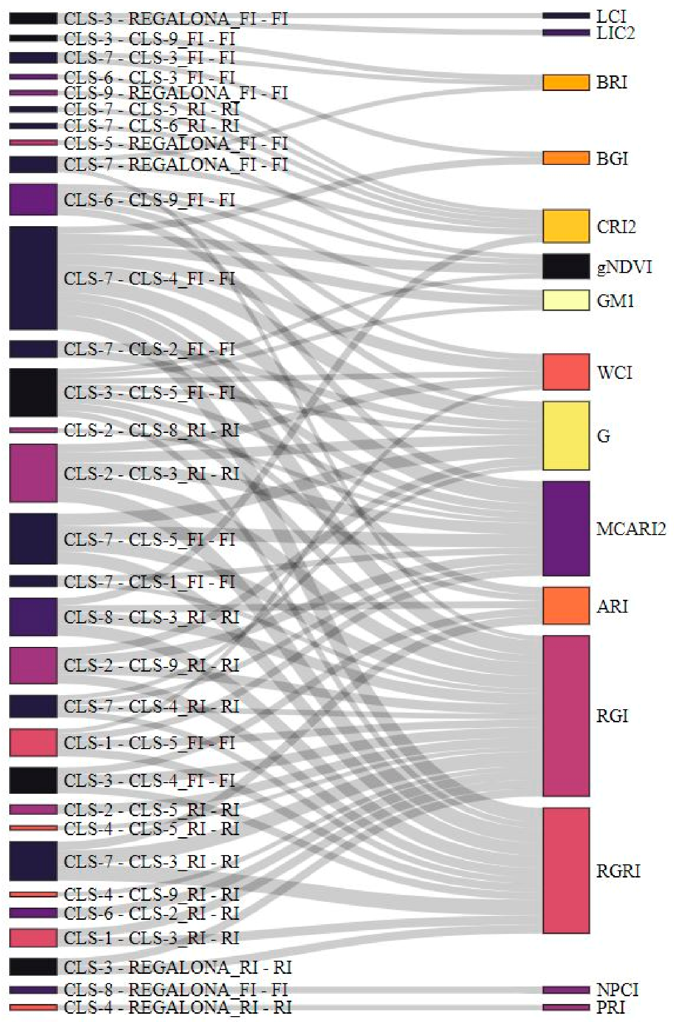 Plants 11 00323 g003 550
