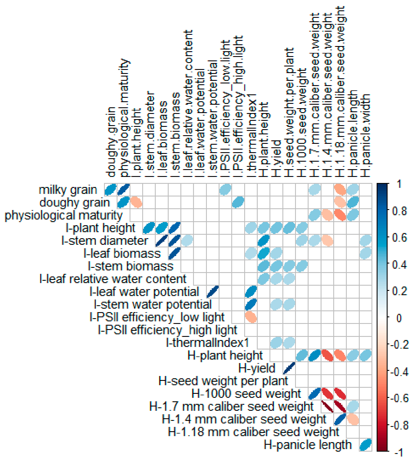 Plants 11 00323 g004 550