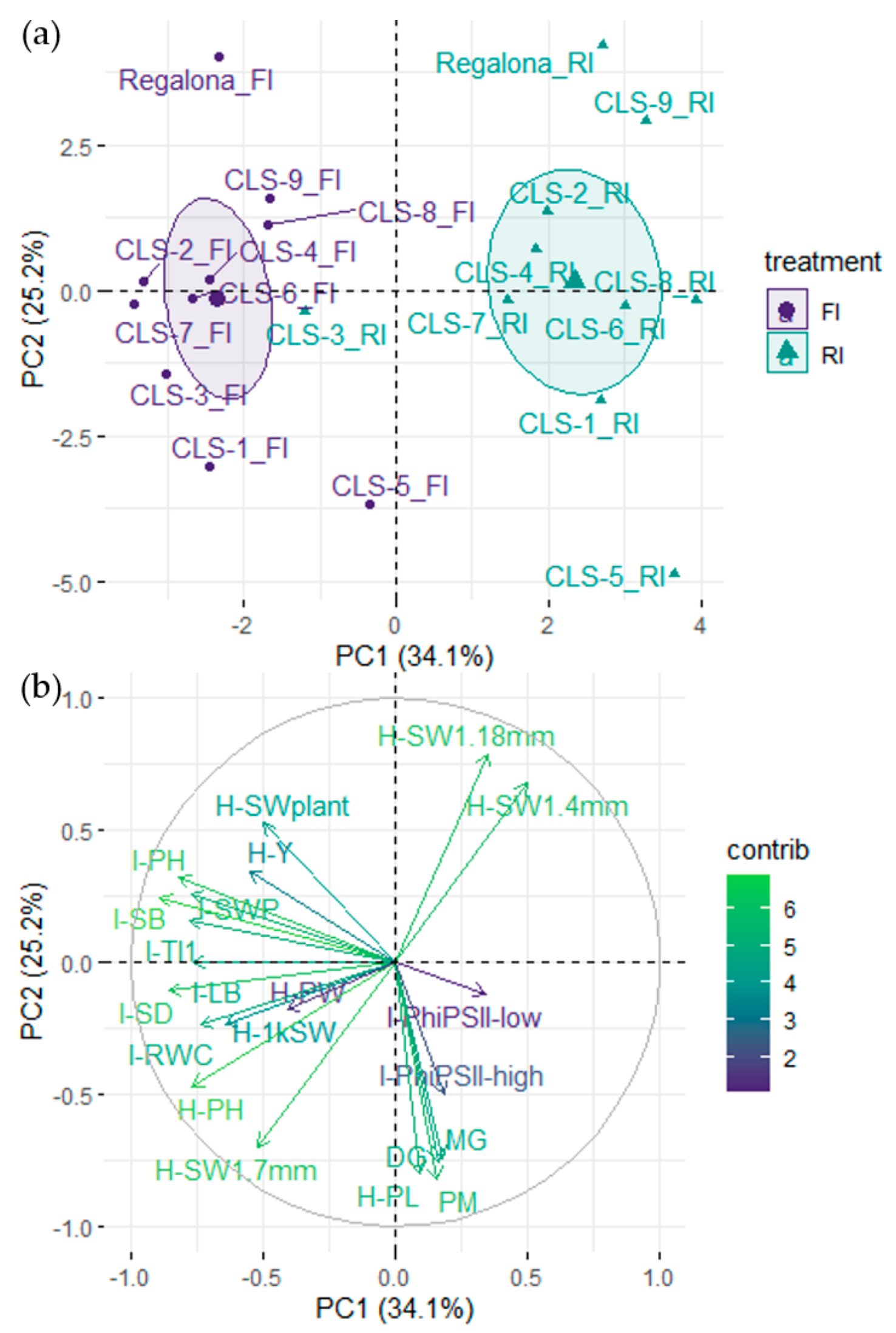 Plants 11 00323 g005 550