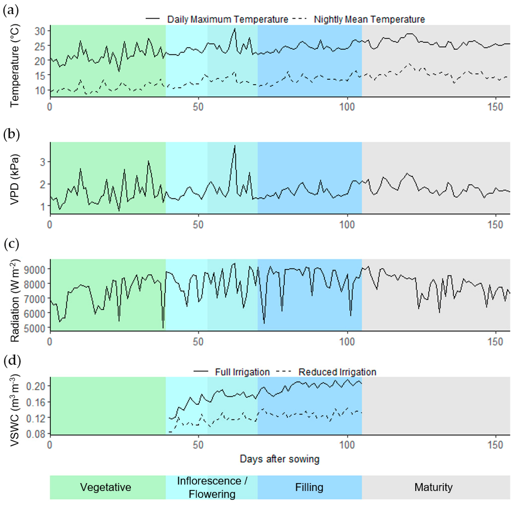 Plants 11 00323 g006 550