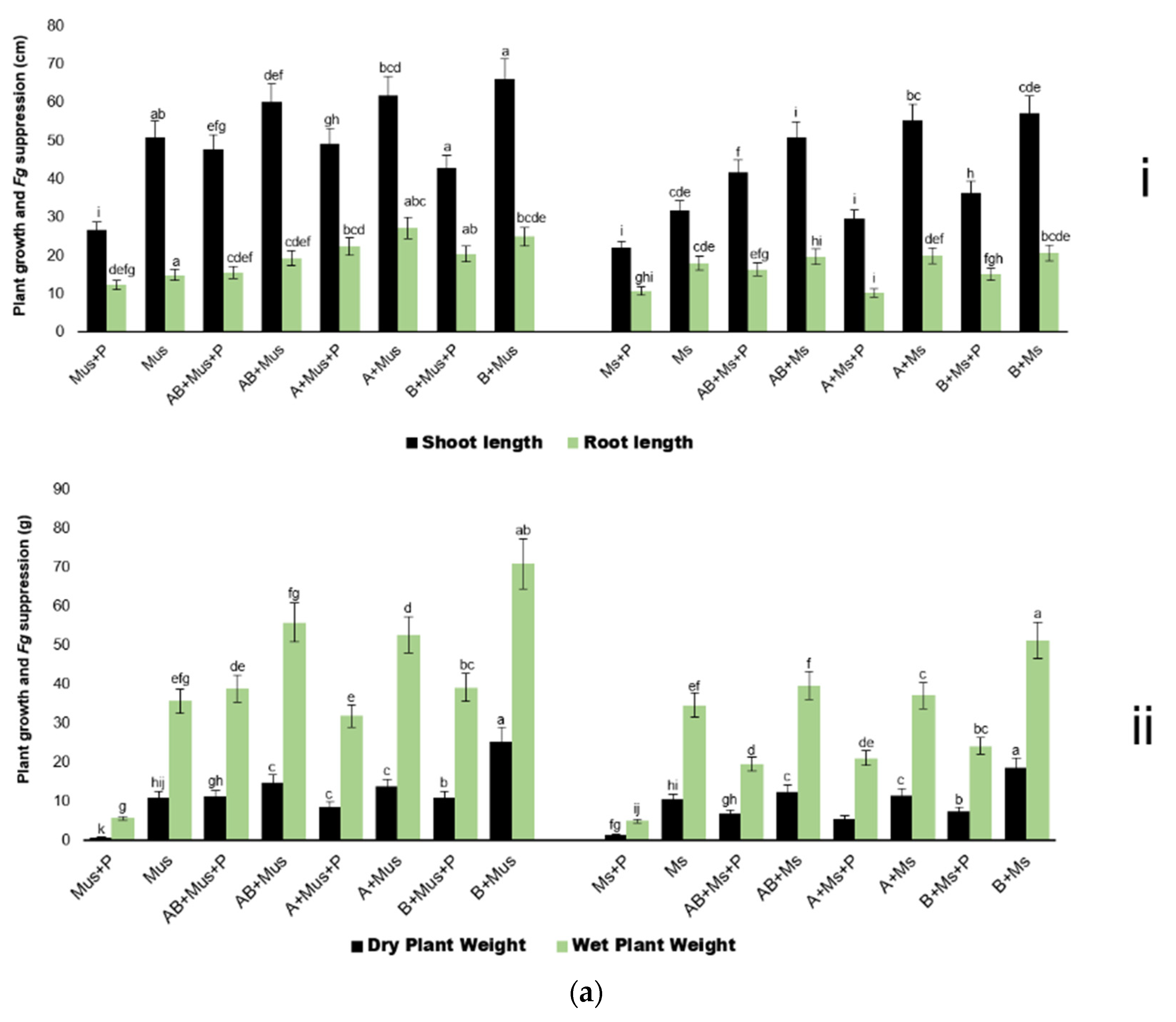 Plants 11 00324 g002a 550