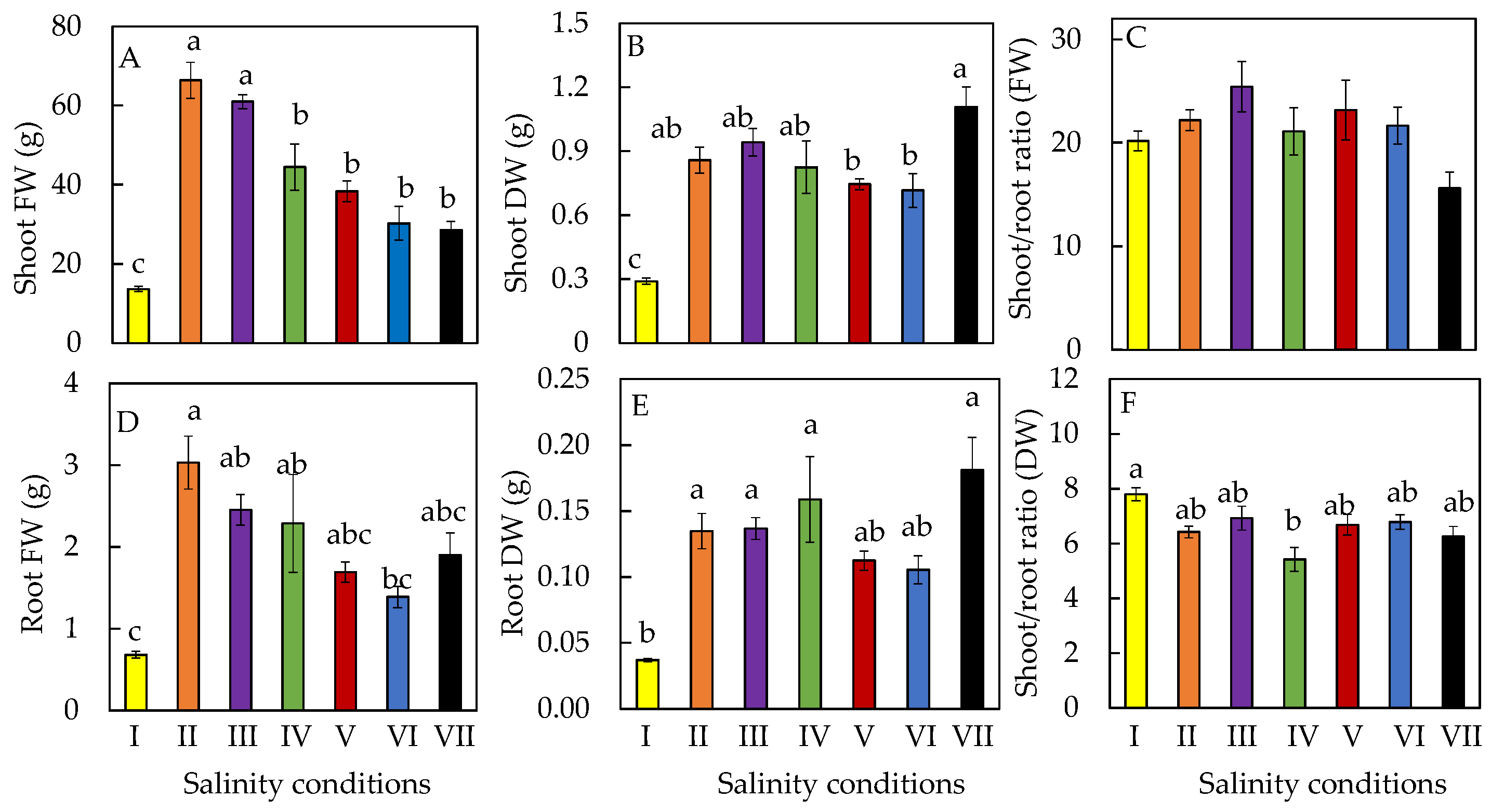 Plants 11 00332 g002